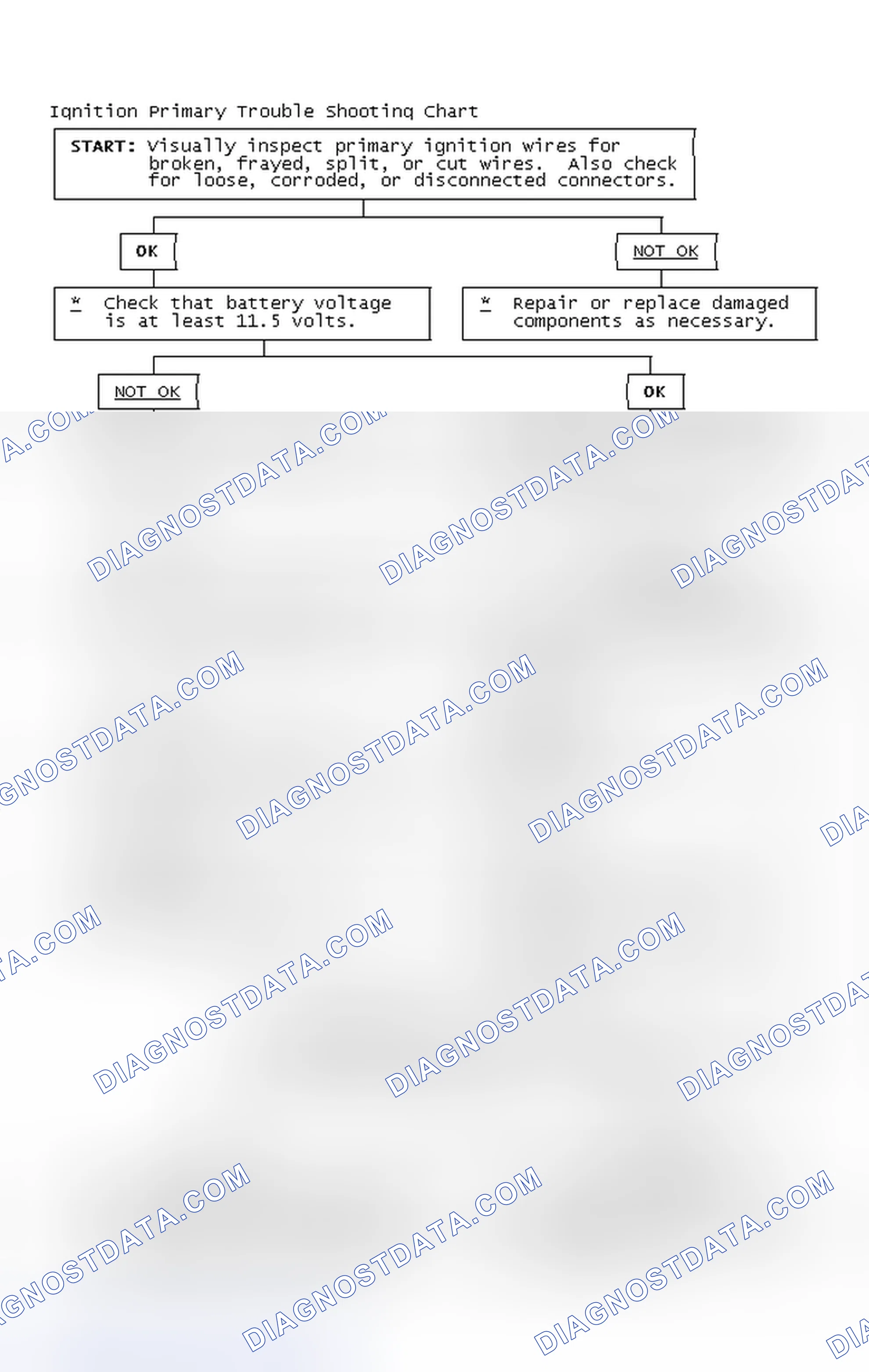 Scheme 4: Ignition Primary Trouble Shooting Chart