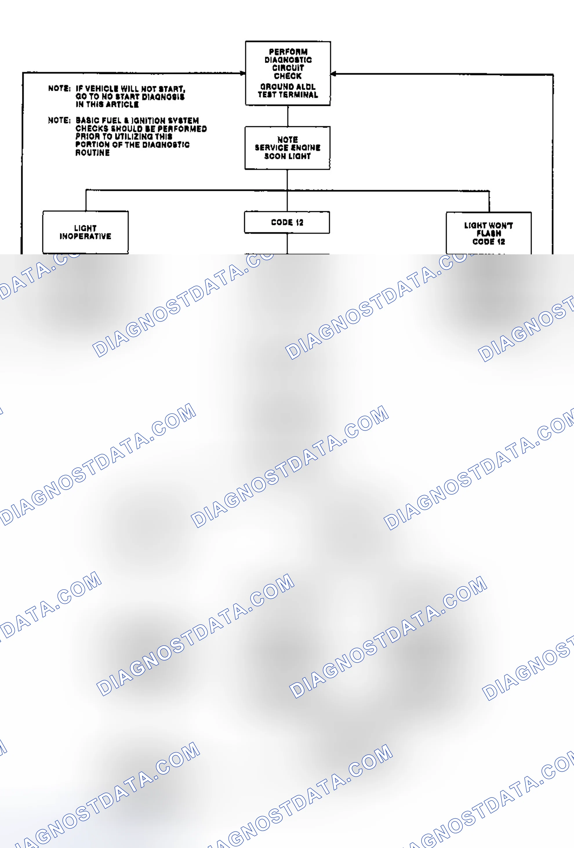 Scheme 26: Outlining Diagnostic Circuit Check Flow Chart