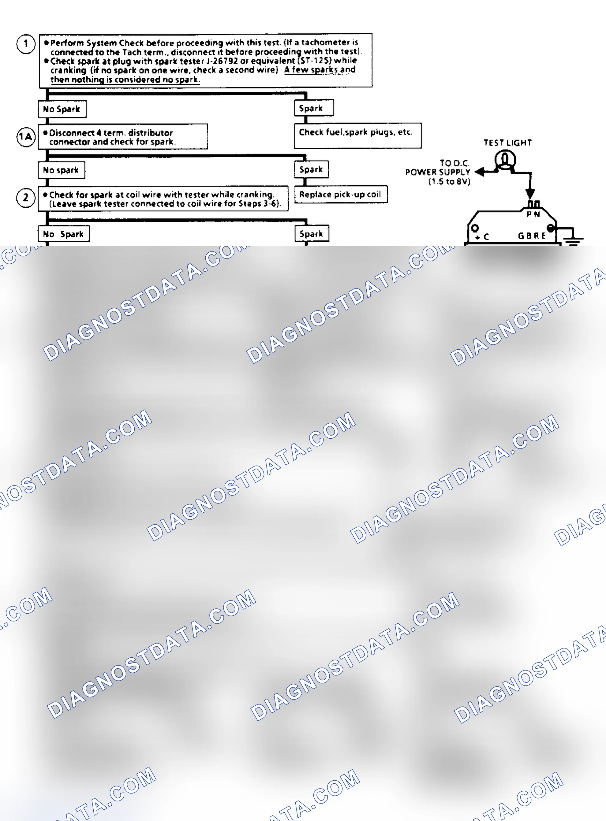 Scheme 113: Ignition System Check Flow Chart (Remote Coil/Sealed Connector Distributor) (Except 2.5L "S/T" Series)