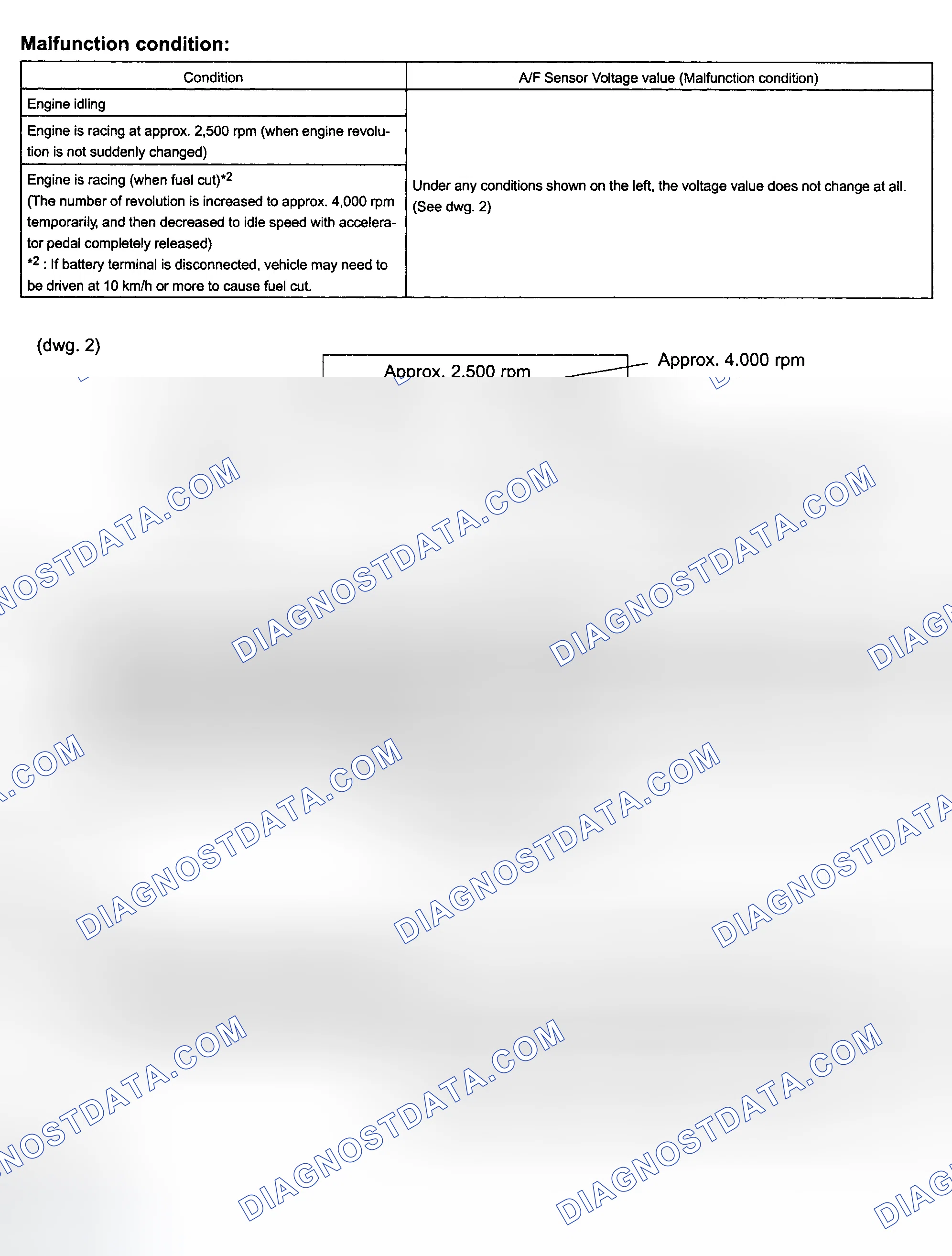 Scheme 193