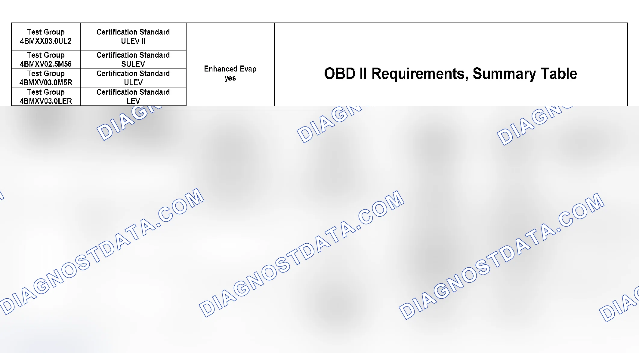 Scheme 317: DTC Chart (4BMXX03.0UL2, 4BMXV0205M56, 4BMXV03.0M5R, 4BMXV03.0LER, 4BMXT03.0E83) - 1 Of 27