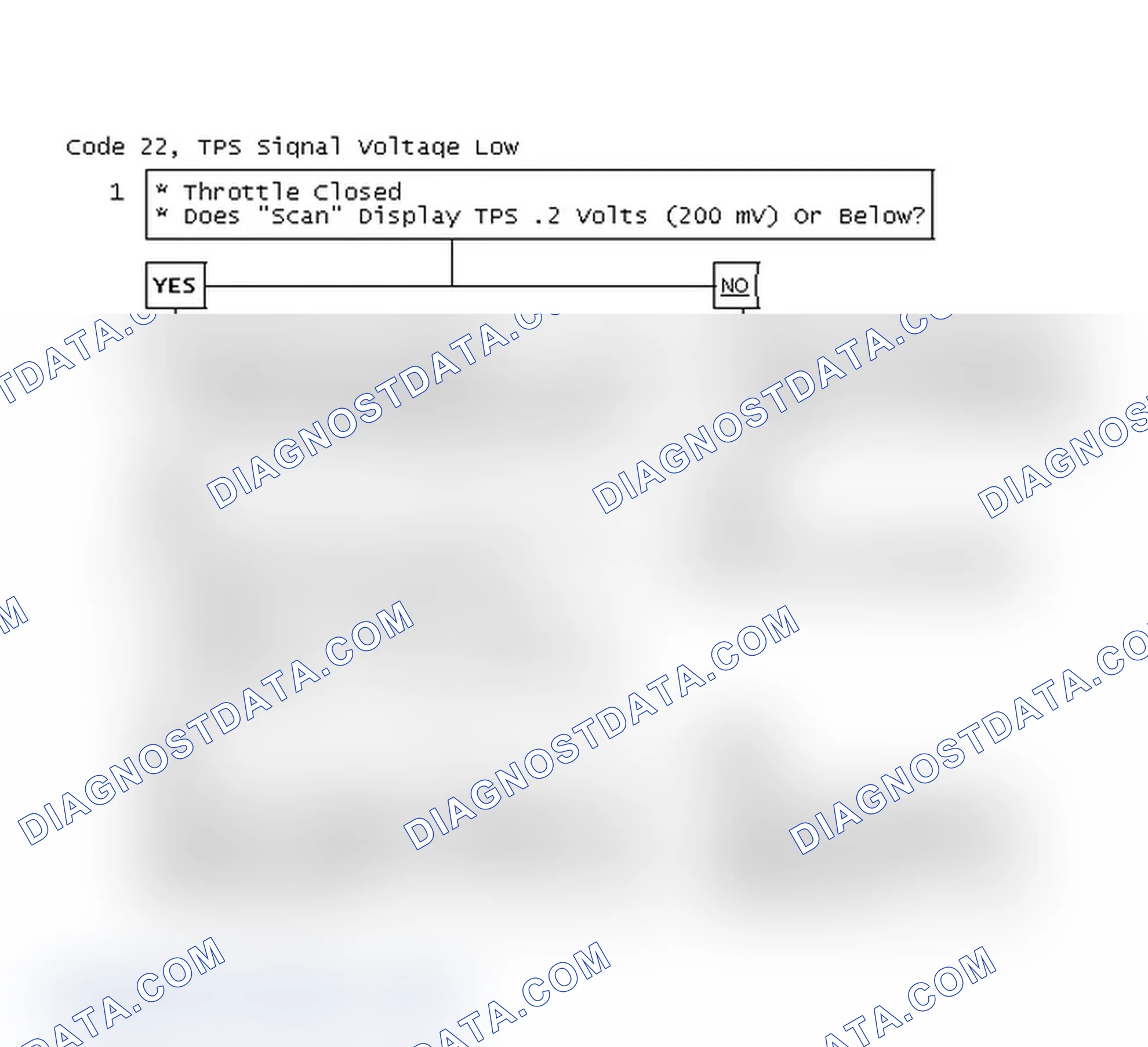 Scheme 54: Code 22, TPS Signal Voltage Low