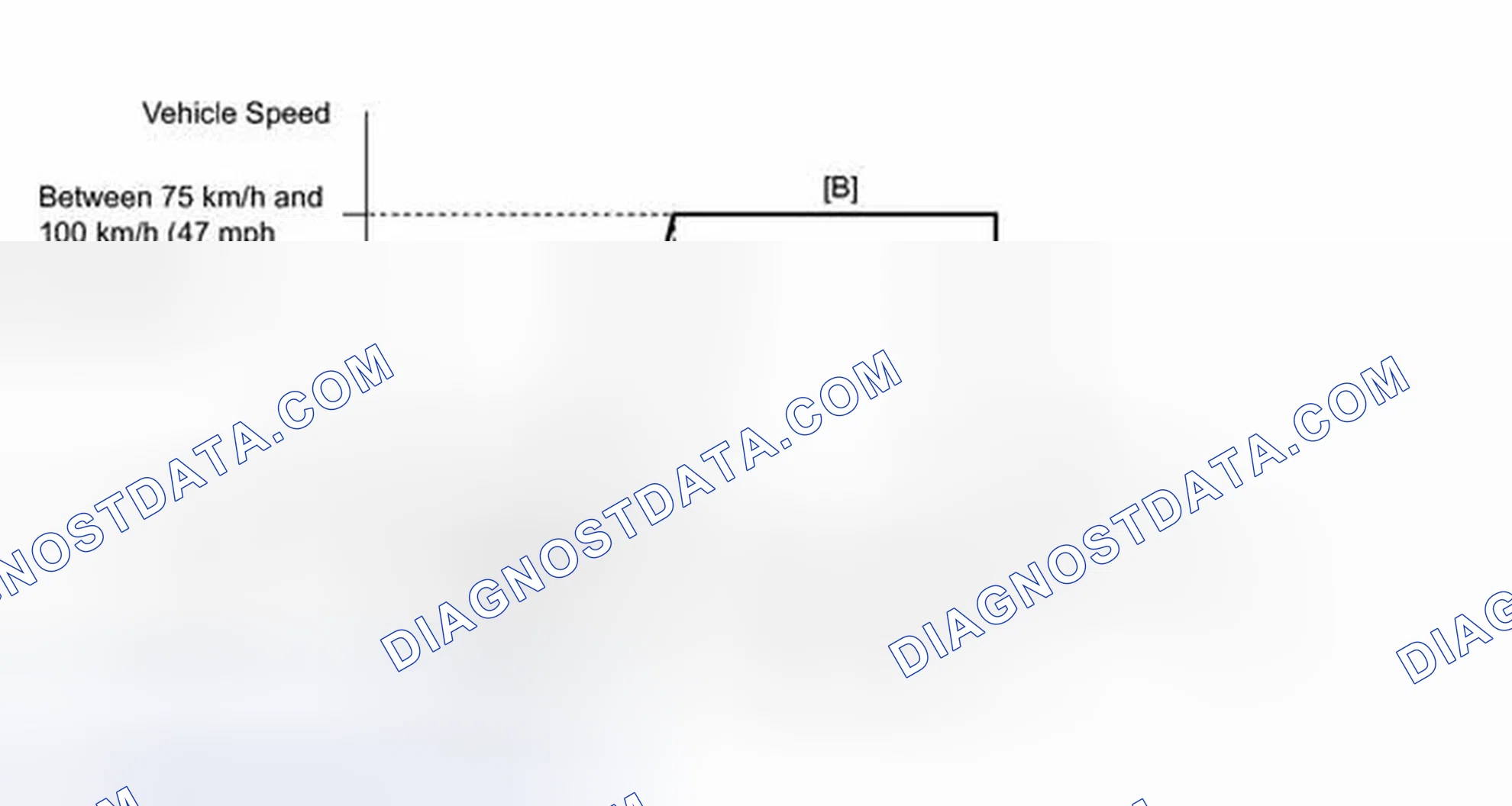 Scheme 121: CONFIRMATION DRIVING PATTERN