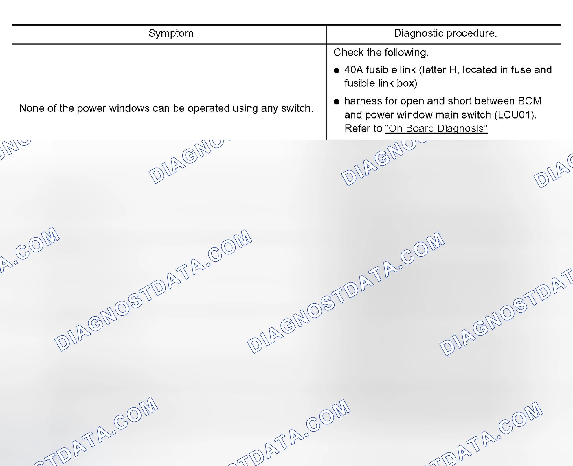 Scheme 158: Trouble Diagnosis Symptom Chart