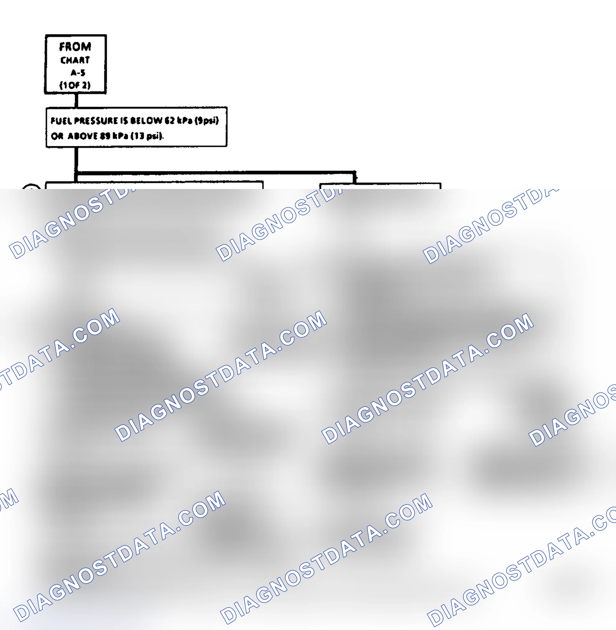 Scheme 145: Chart A5, Fuel System Diagnosis (2 of 2)