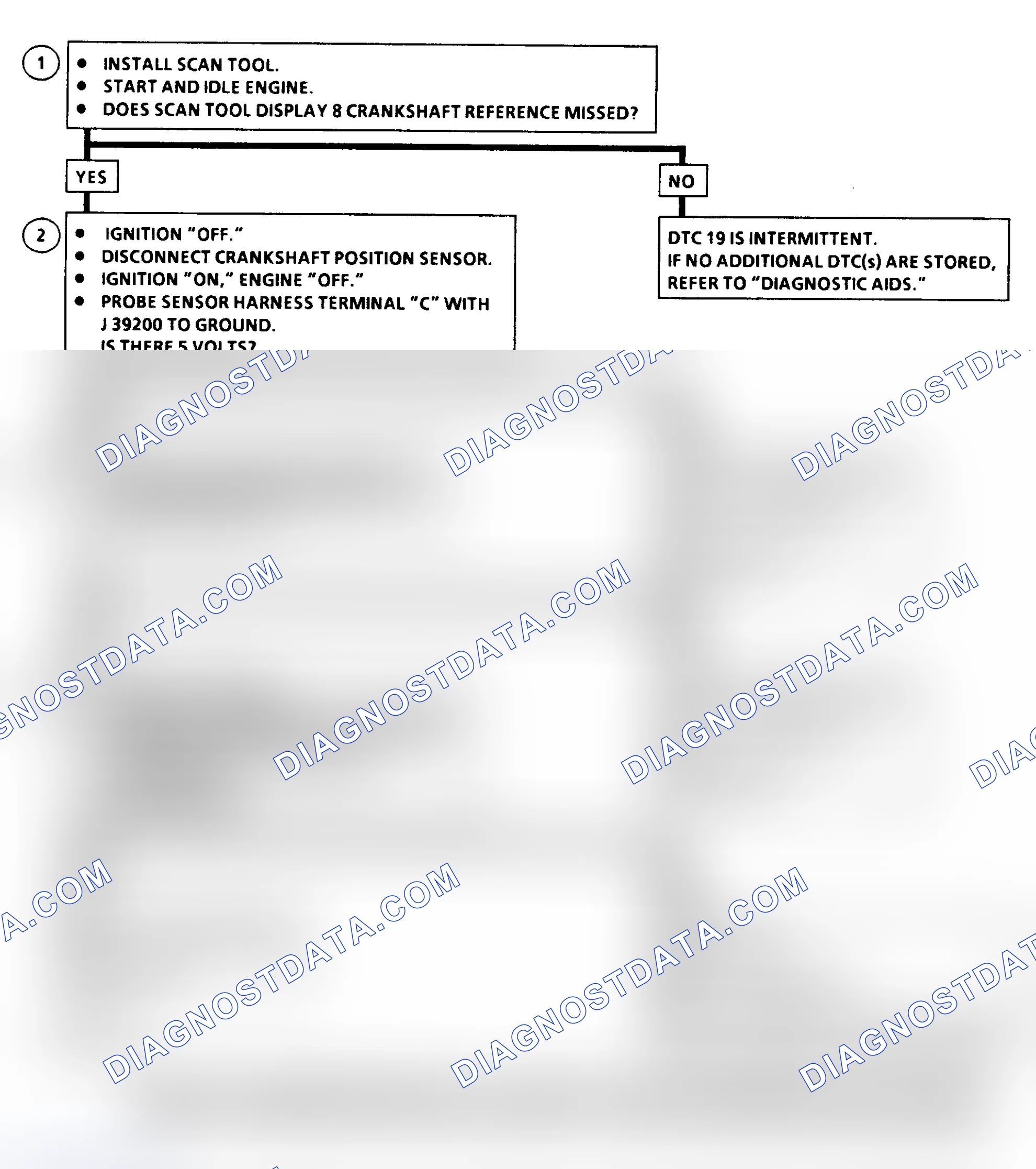 Scheme 328: DTC 19 Flow Chart ("C" & "K" Series) Crankshaft Position Reference Error