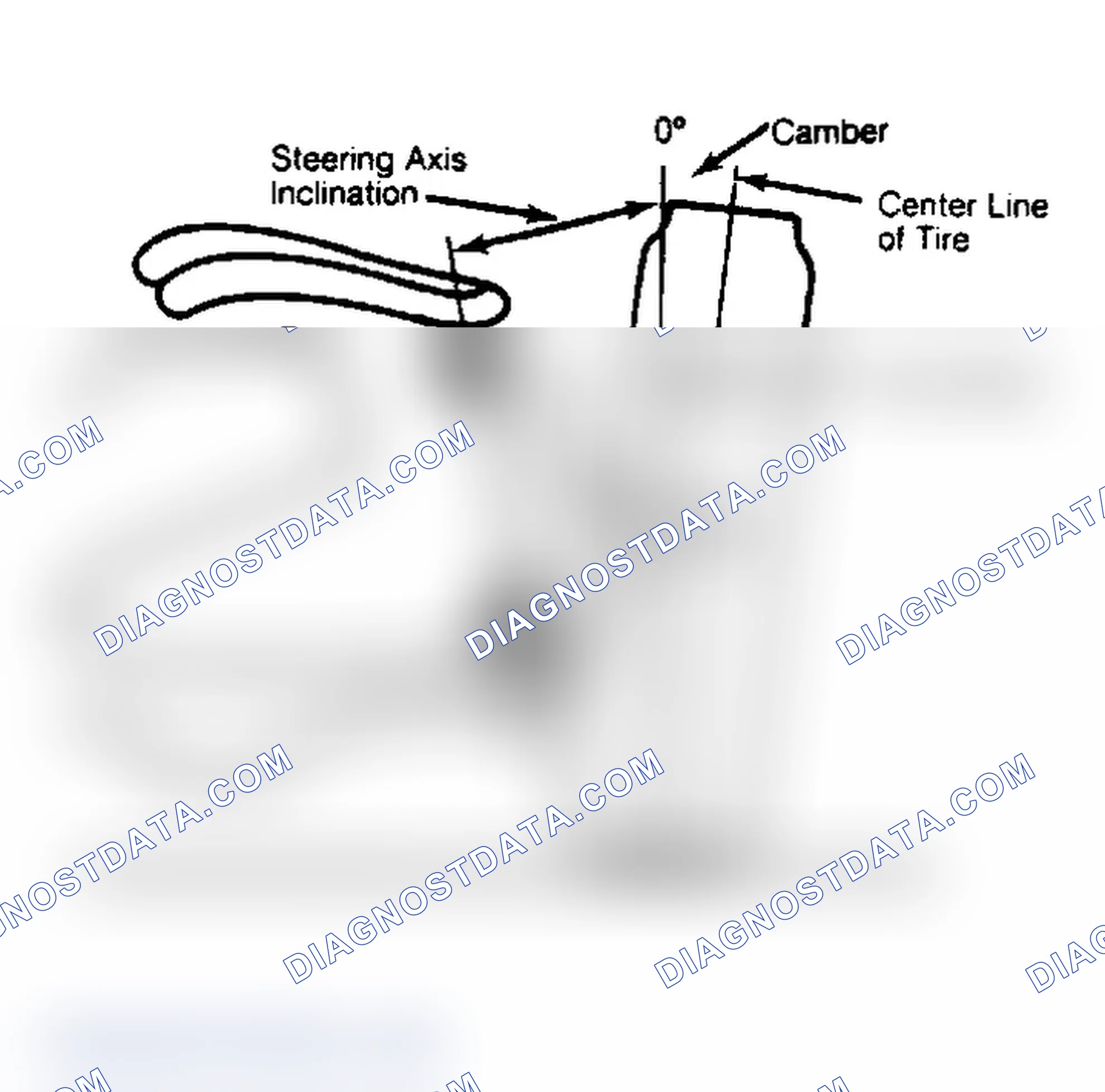 Scheme 6: Checking Steering Axis Inclination