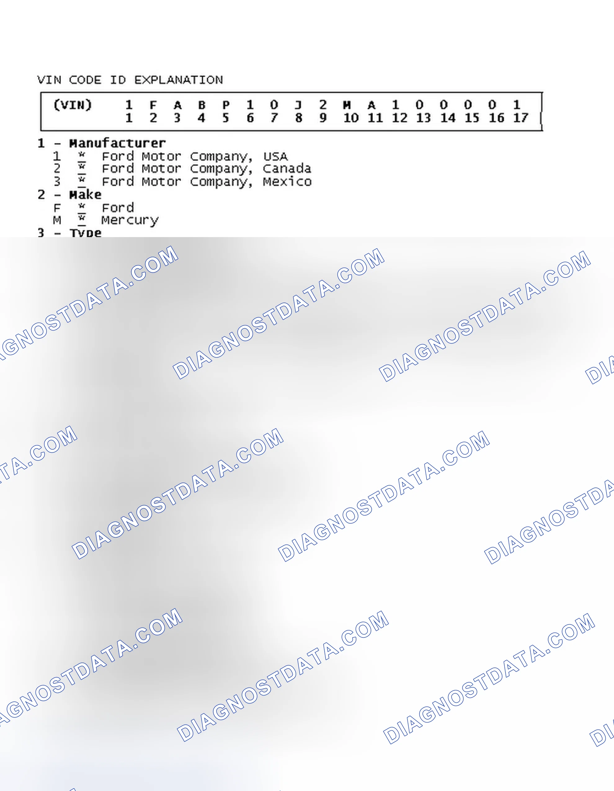 Scheme 5: VIN Code ID Explanation