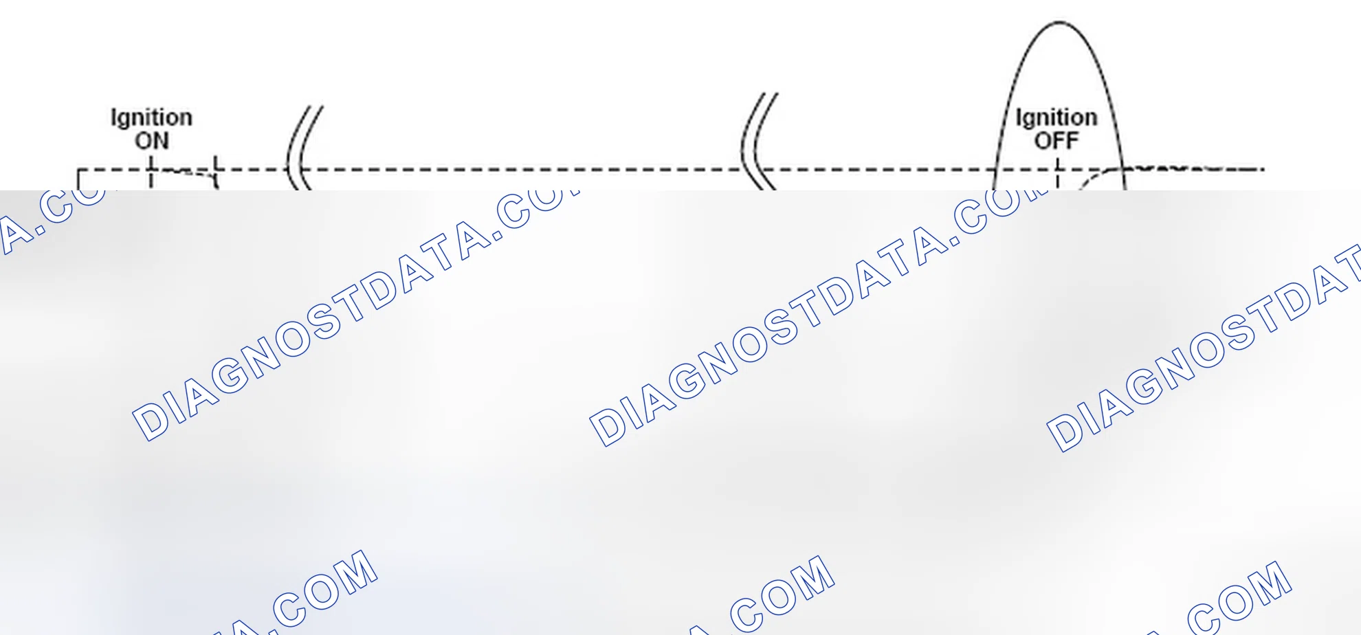 Scheme 189: DTC P0496: Evaporative Emission (EVAP) System High Purge Flow