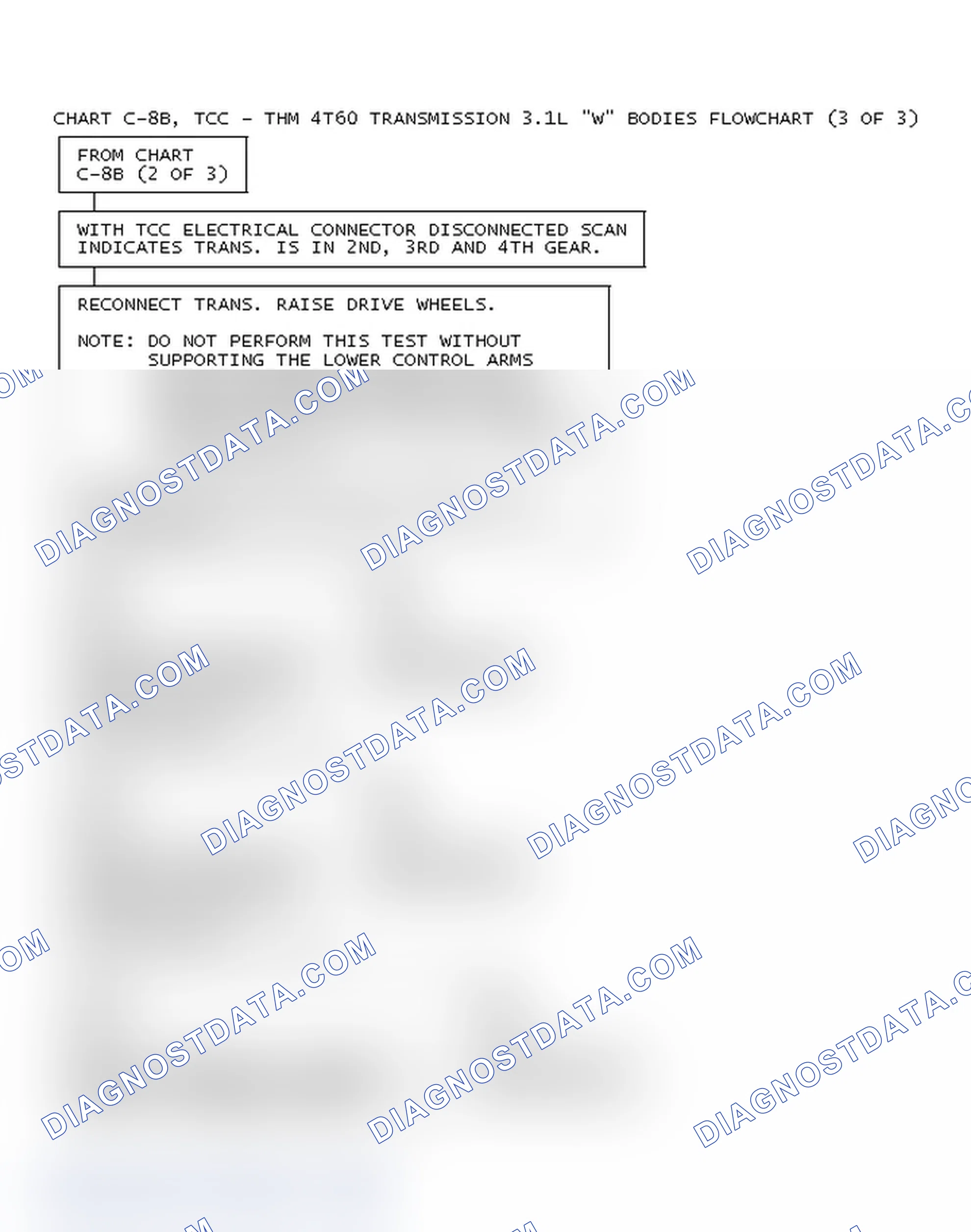 Scheme 248: Chart C-8B, TCC - THM 4T60 Transmission 3.1L W Bodies Flowchart (3 Of 3)