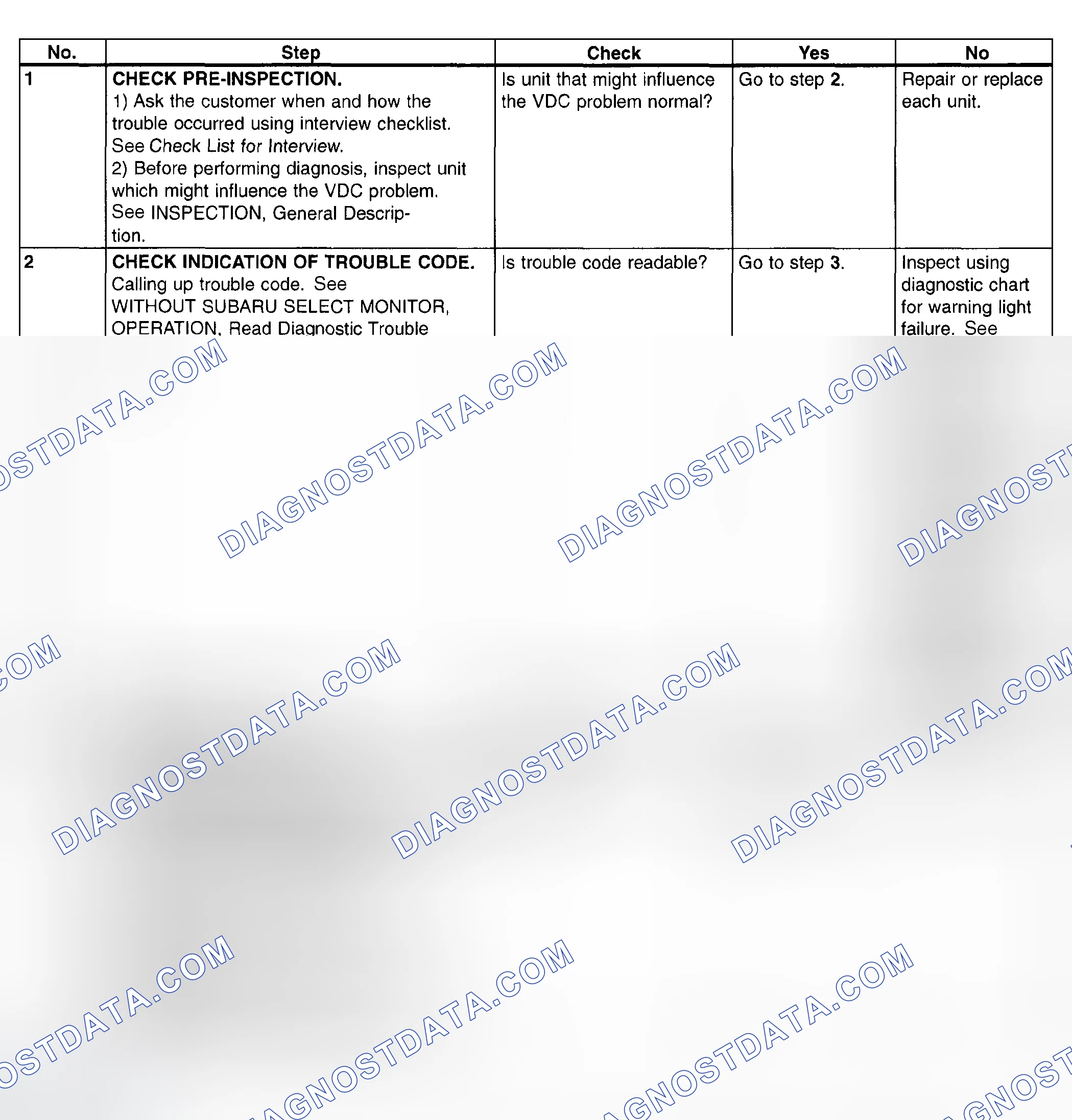 Scheme 109: Basic Diagnostic Chart (Without Subaru Select Monitor) - (1 Of 2)