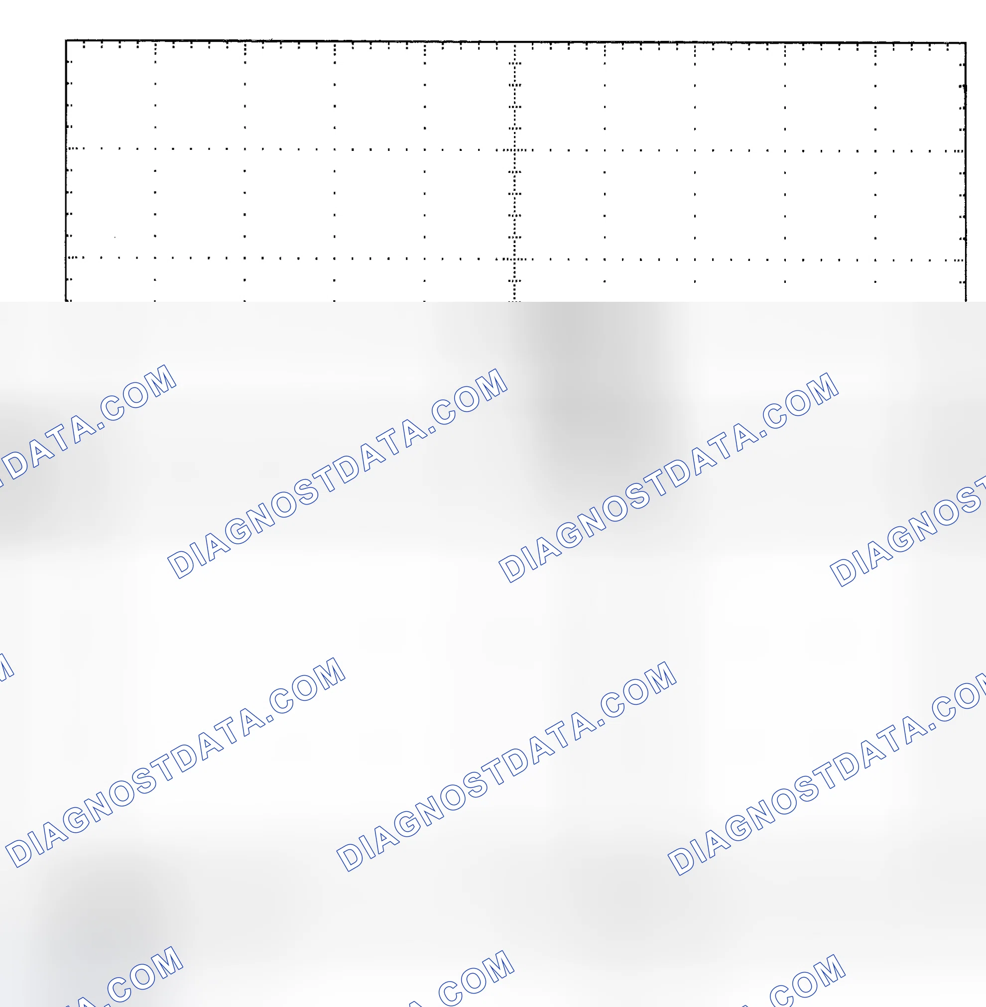 Scheme 25: Single Injector - Known Good - Voltage Pattern