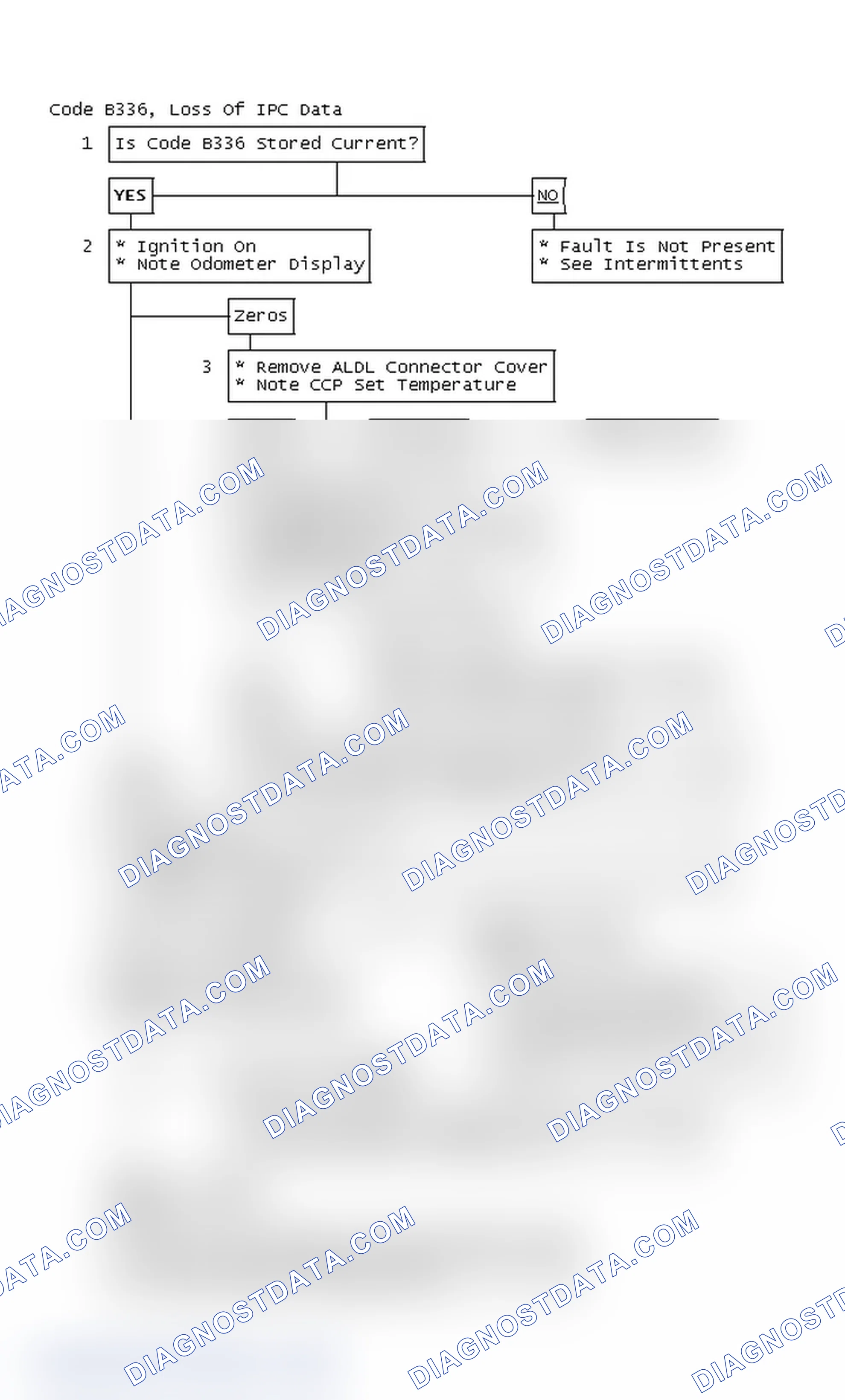 Scheme 70: Code B336 Flow Chart, Loss Of IPC Data