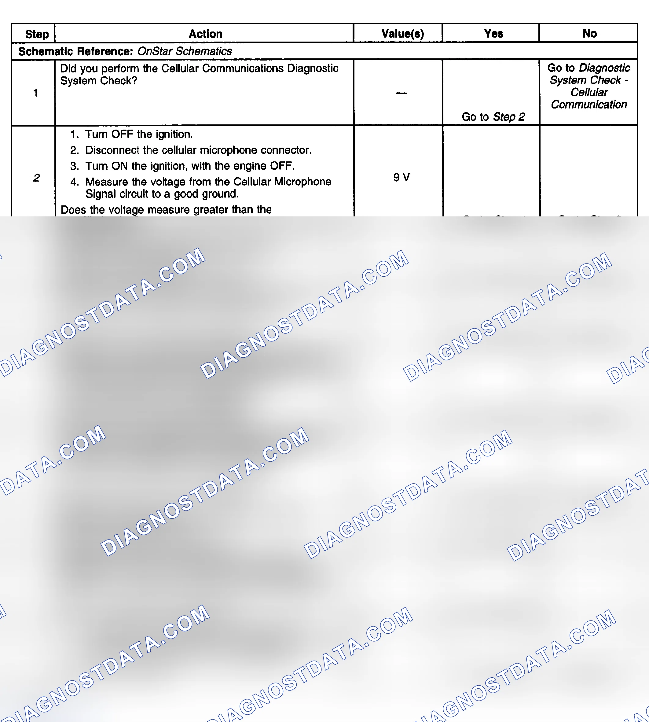 Scheme 164: Test Description