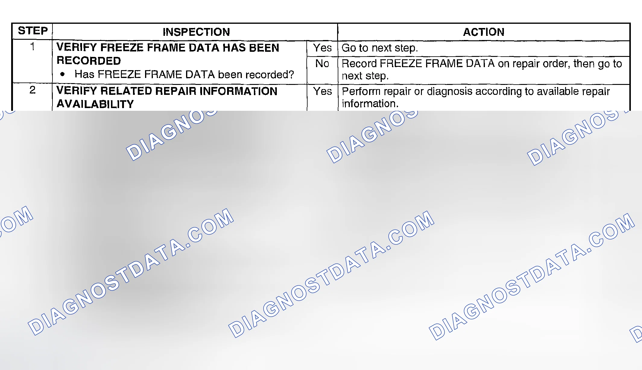 Scheme 32: Diagnostic Procedure