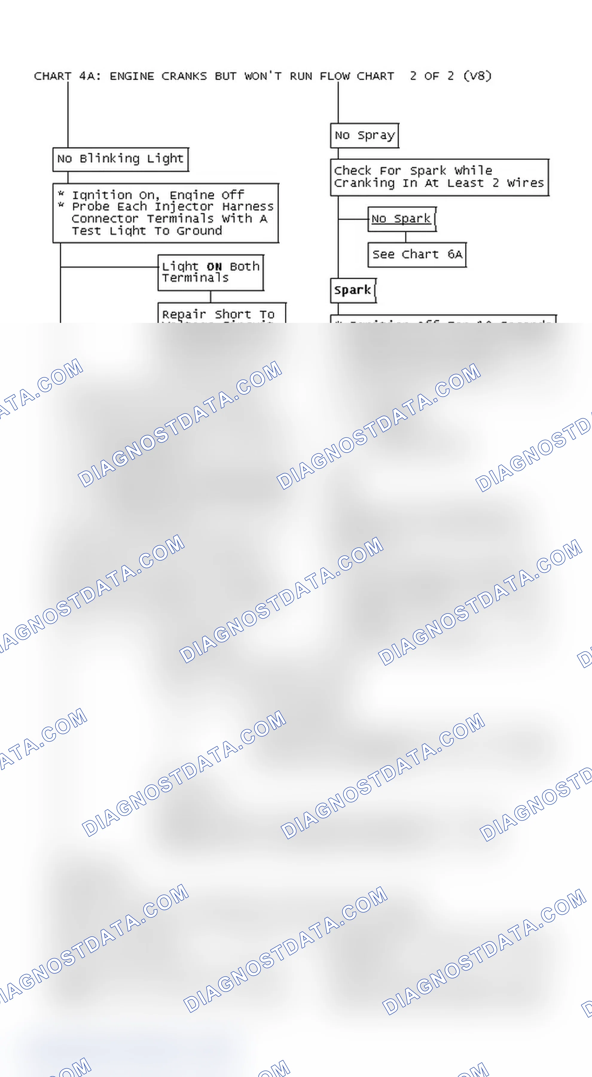 Scheme 244: Chart 4A: Engine Cranks But Won't Run Flow Chart 2 Of 2 (V8)