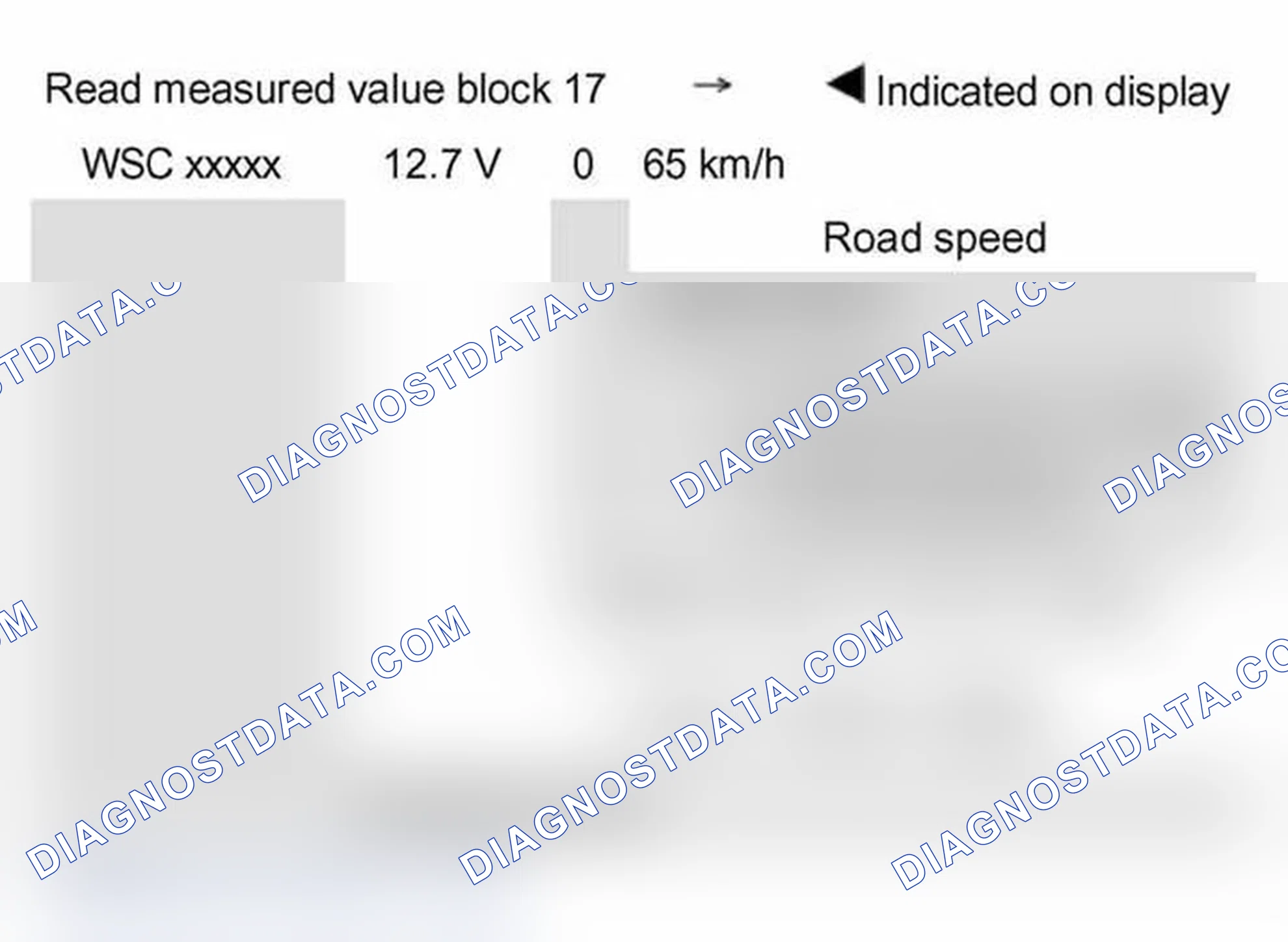 Scheme 543: Measured value block 017