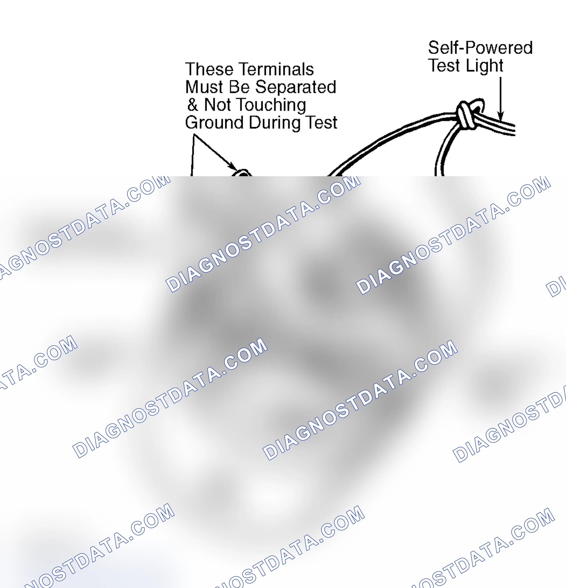 Scheme 7: FIELD COIL GROUND TEST