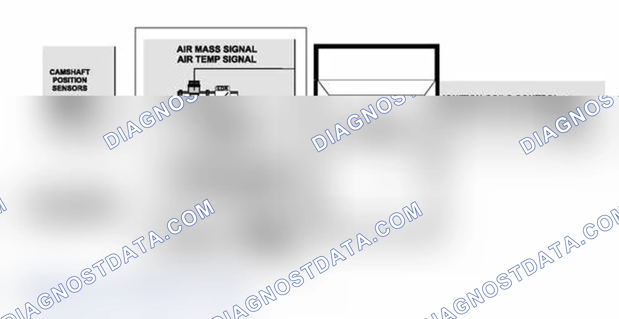 Scheme 218: Ignition Management