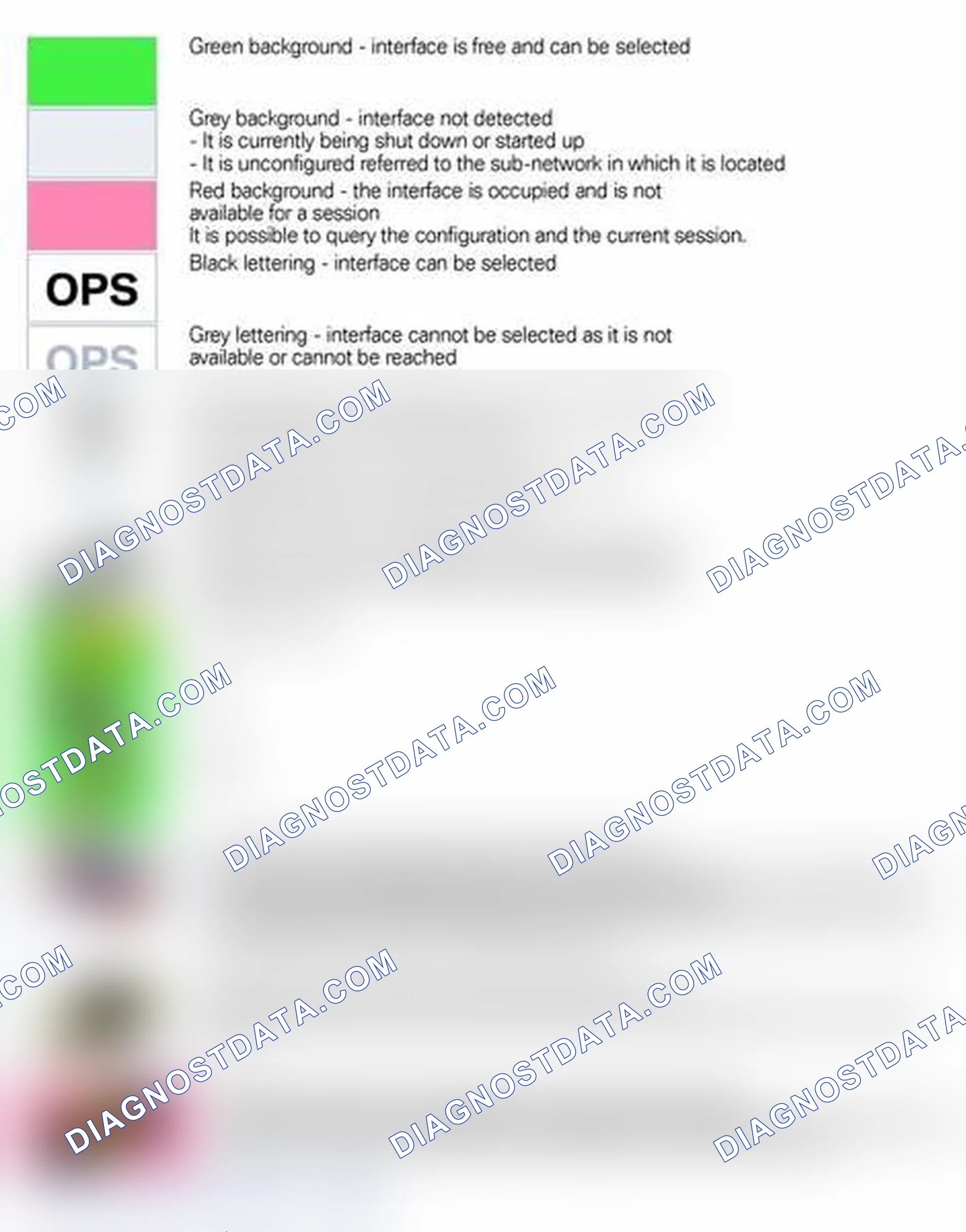 Scheme 101: Explanation of Status Indicators