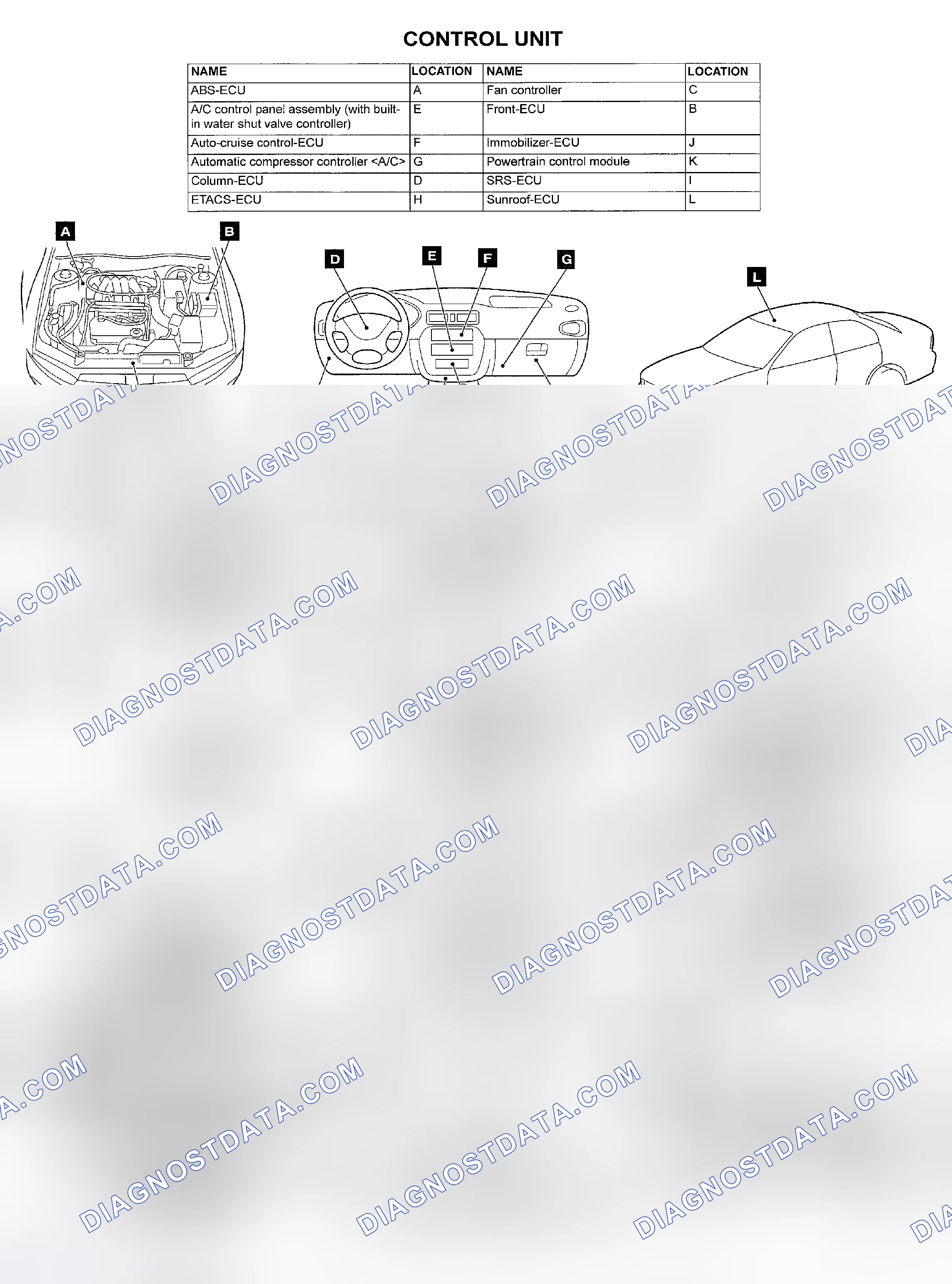 Scheme 113: ELECTRONIC CONTROL MODULE LOCATIONS