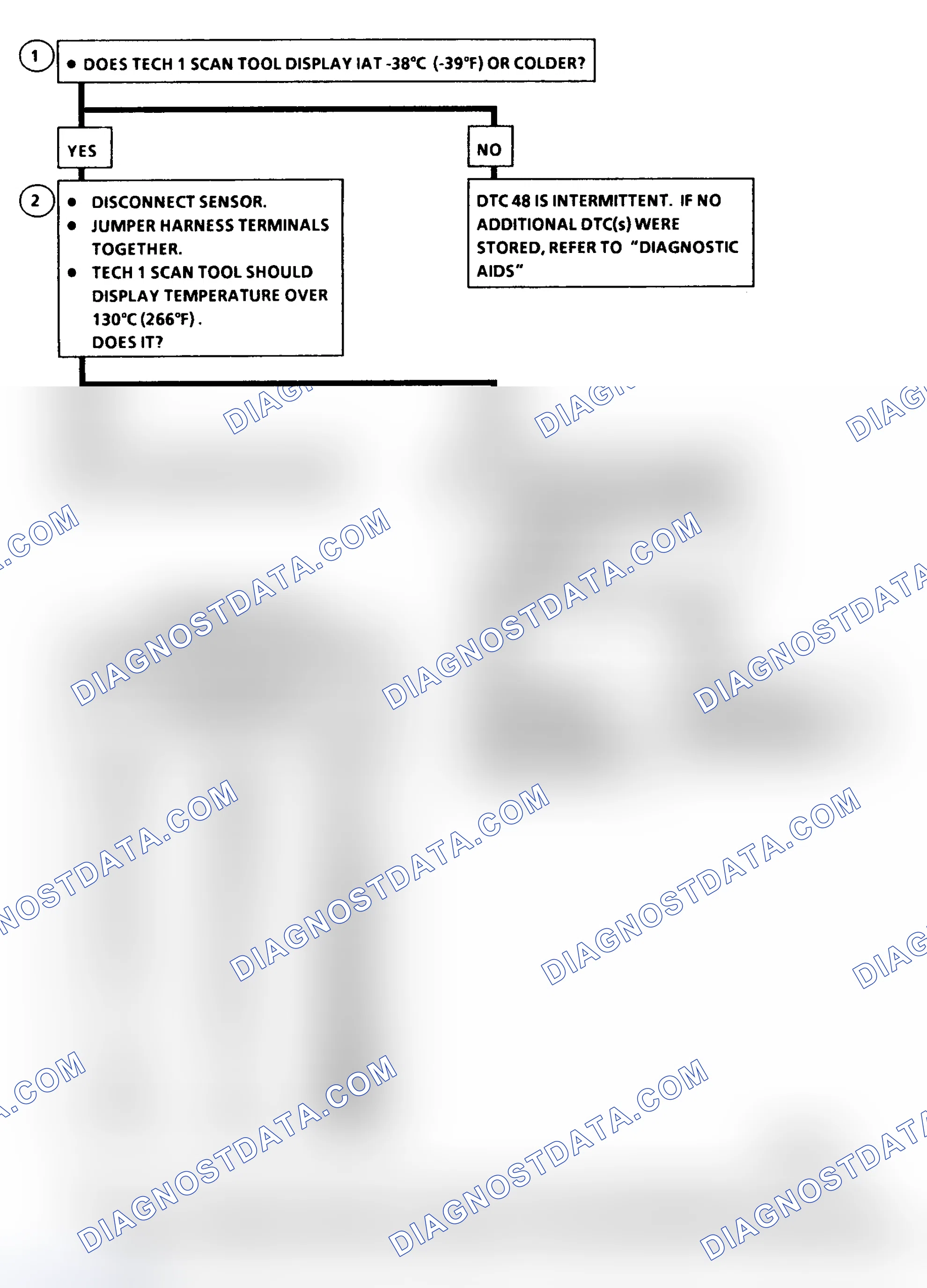 Scheme 211: DTC 48 Flow Chart IAT Sensor Circuit High (Low Temperature Indicated)