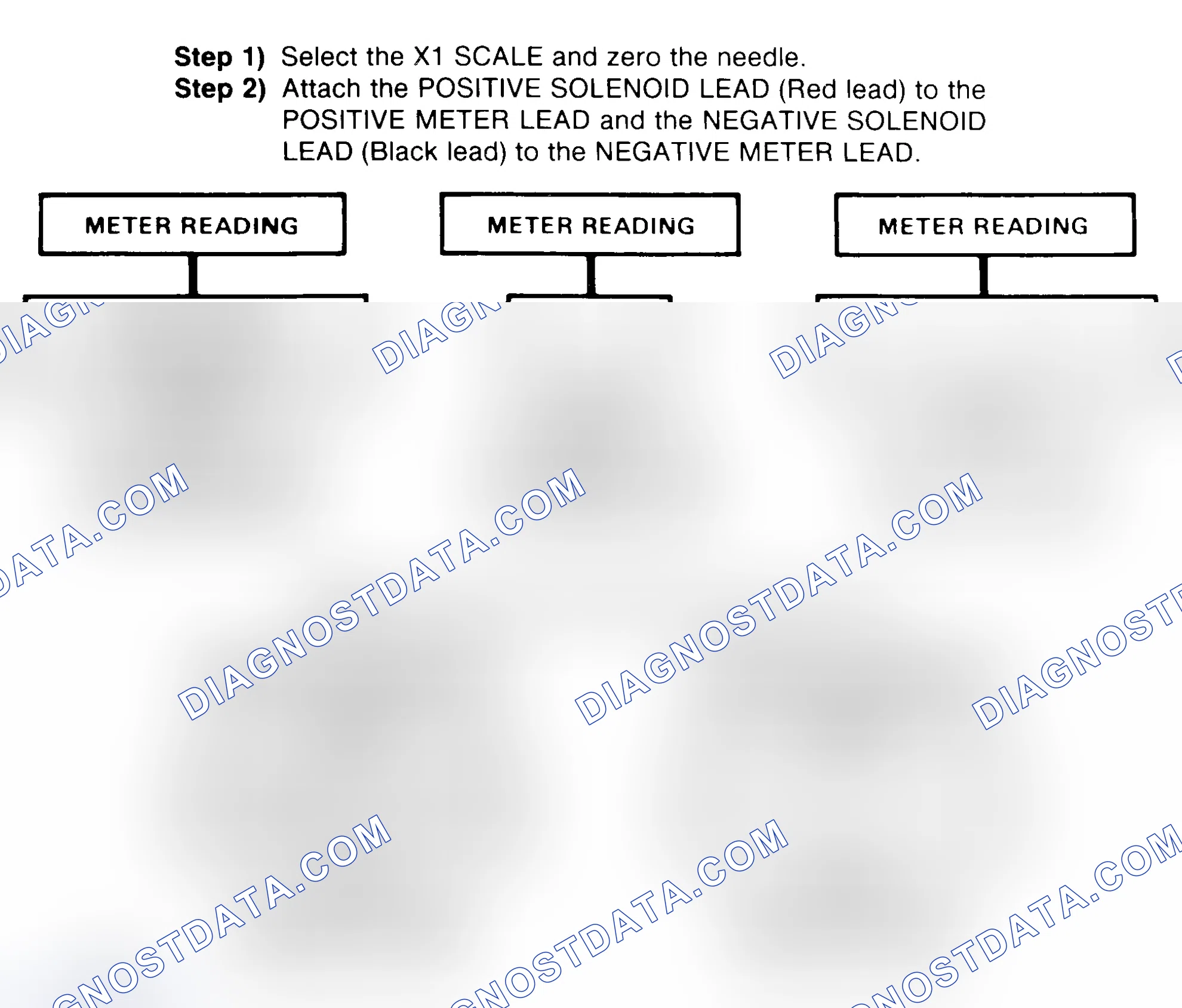 Scheme 2: DIODE CHECK & SOLENOID TEST