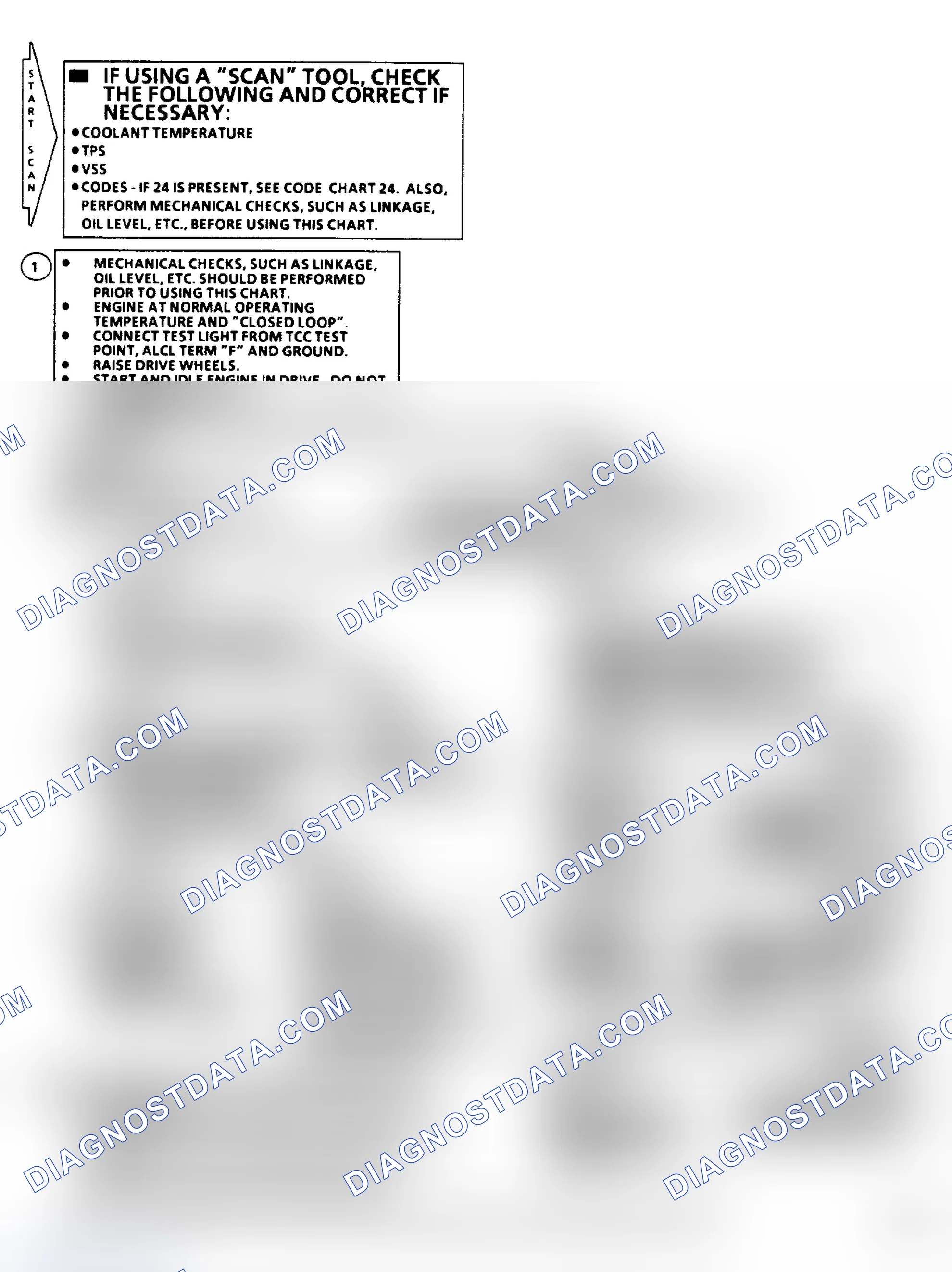 Scheme 136: Chart C8, 125C Torque Converter Clutch (TCC)
