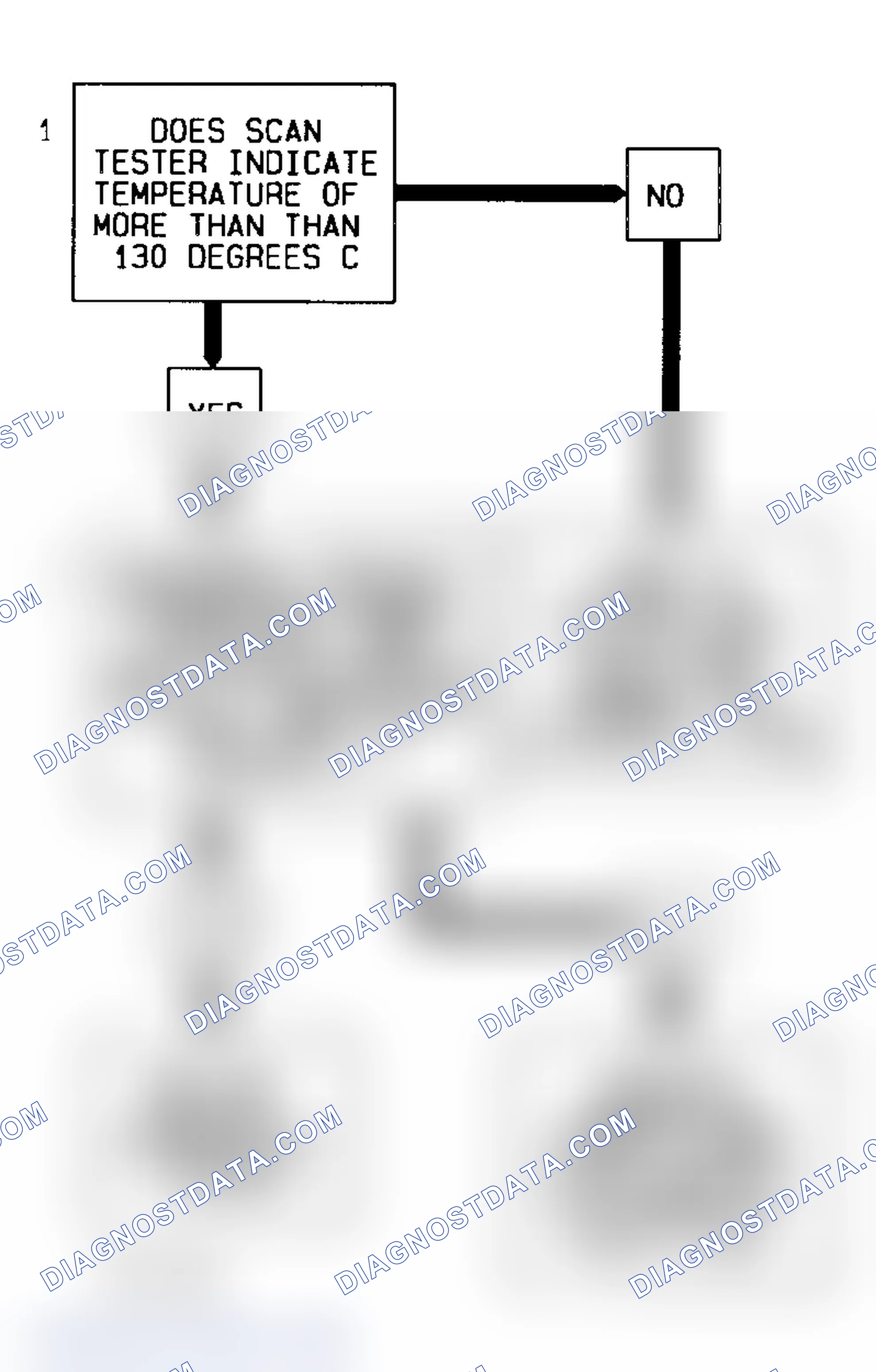 Scheme 142: Code 14, Flow Chart, Coolant Temp Sens Signal Voltage Low