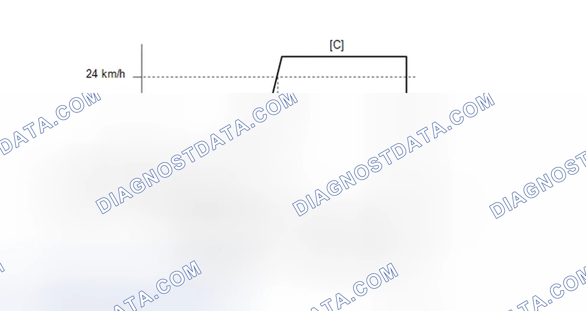 Scheme 409: CONFIRMATION DRIVING PATTERN