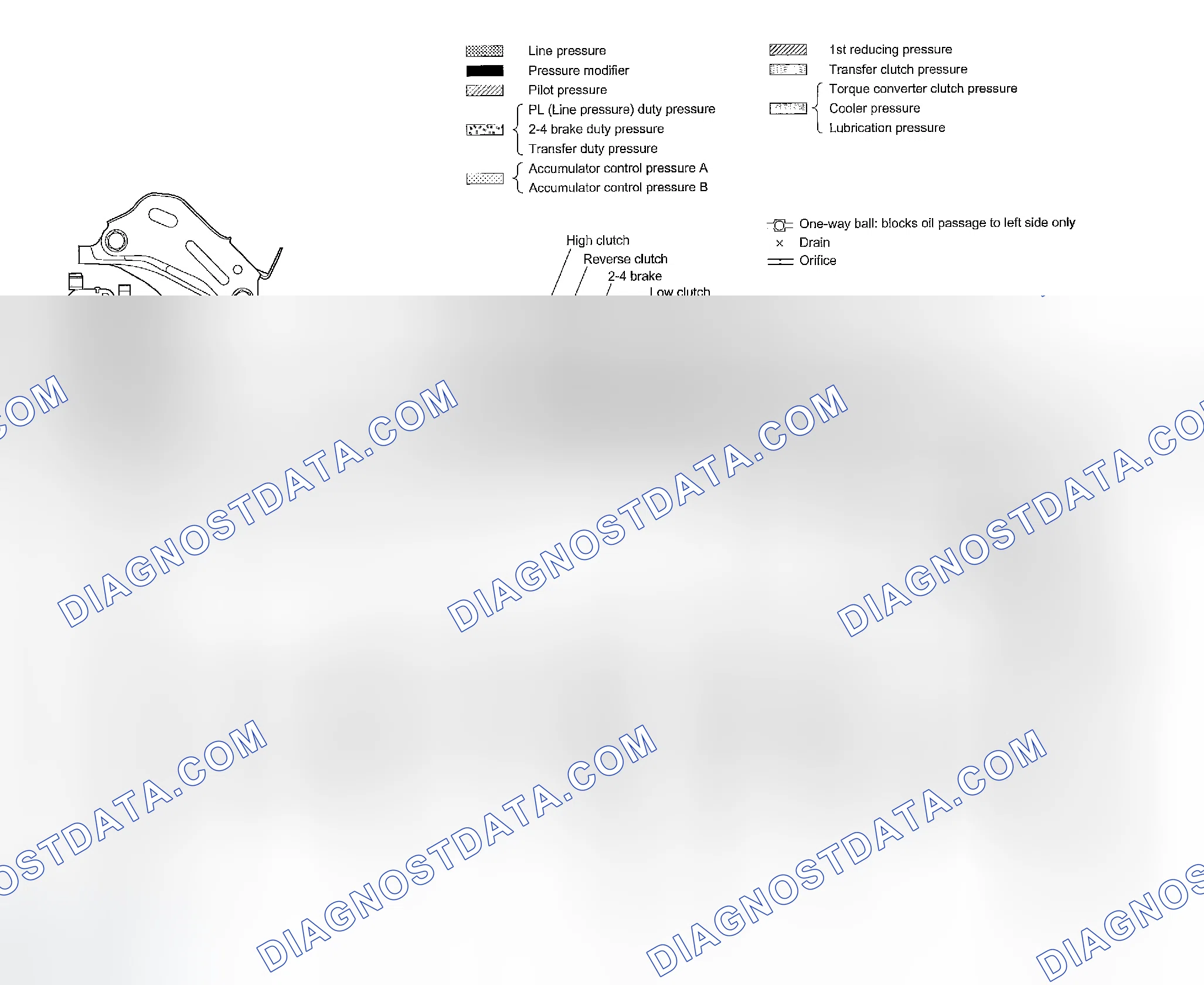 Scheme 773: 2nd SPEED GEAR OF D, 3, 2 RANGES AND SPORTS SHIFT MODE