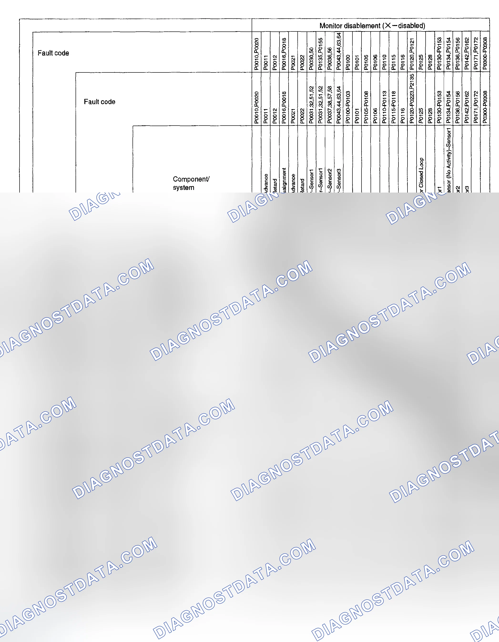 Scheme 389: LIST OF DISABLE A MONITOR