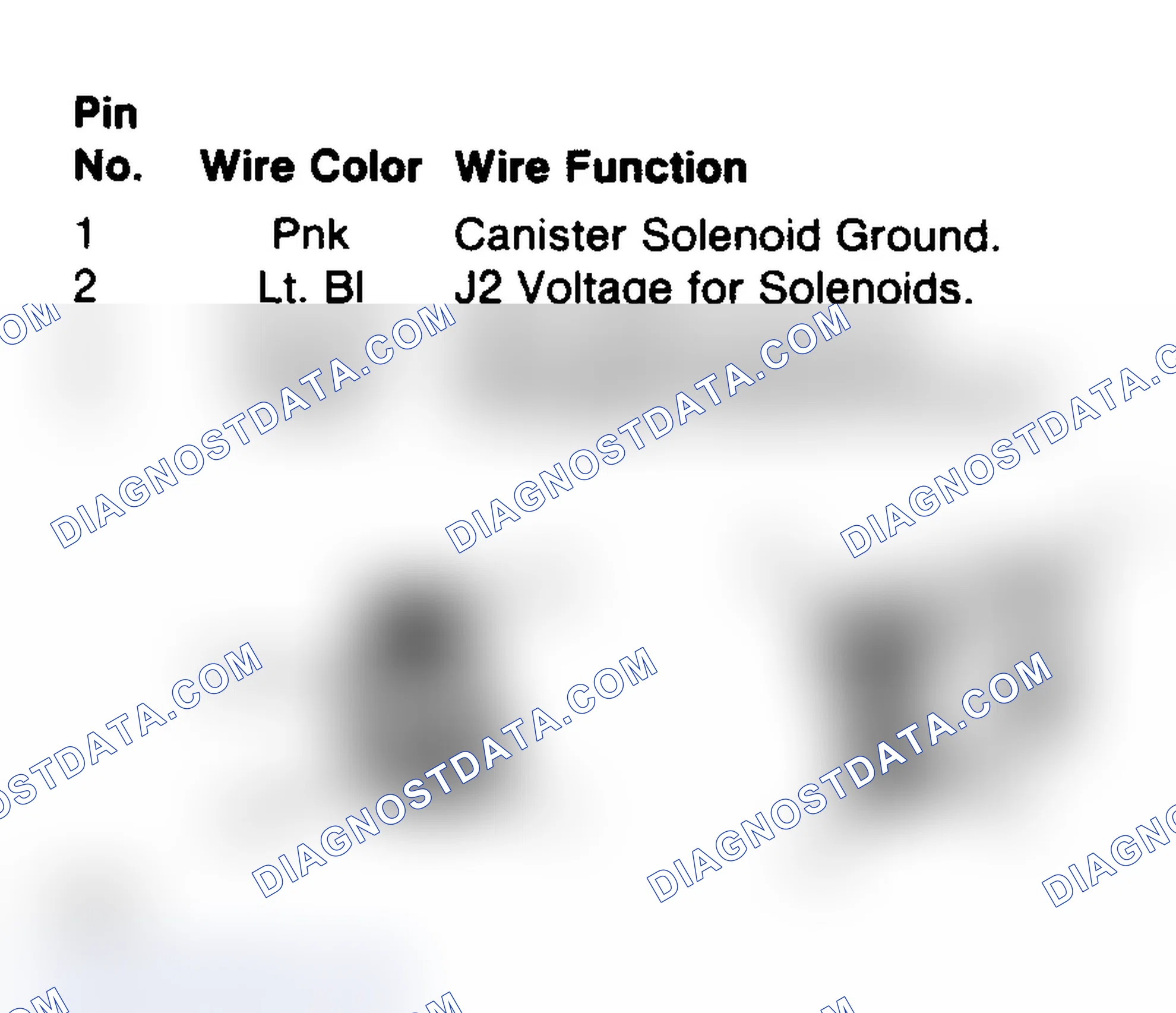 Scheme 112: EGR/Purge Solenoid Connector Terminals (Turbo)