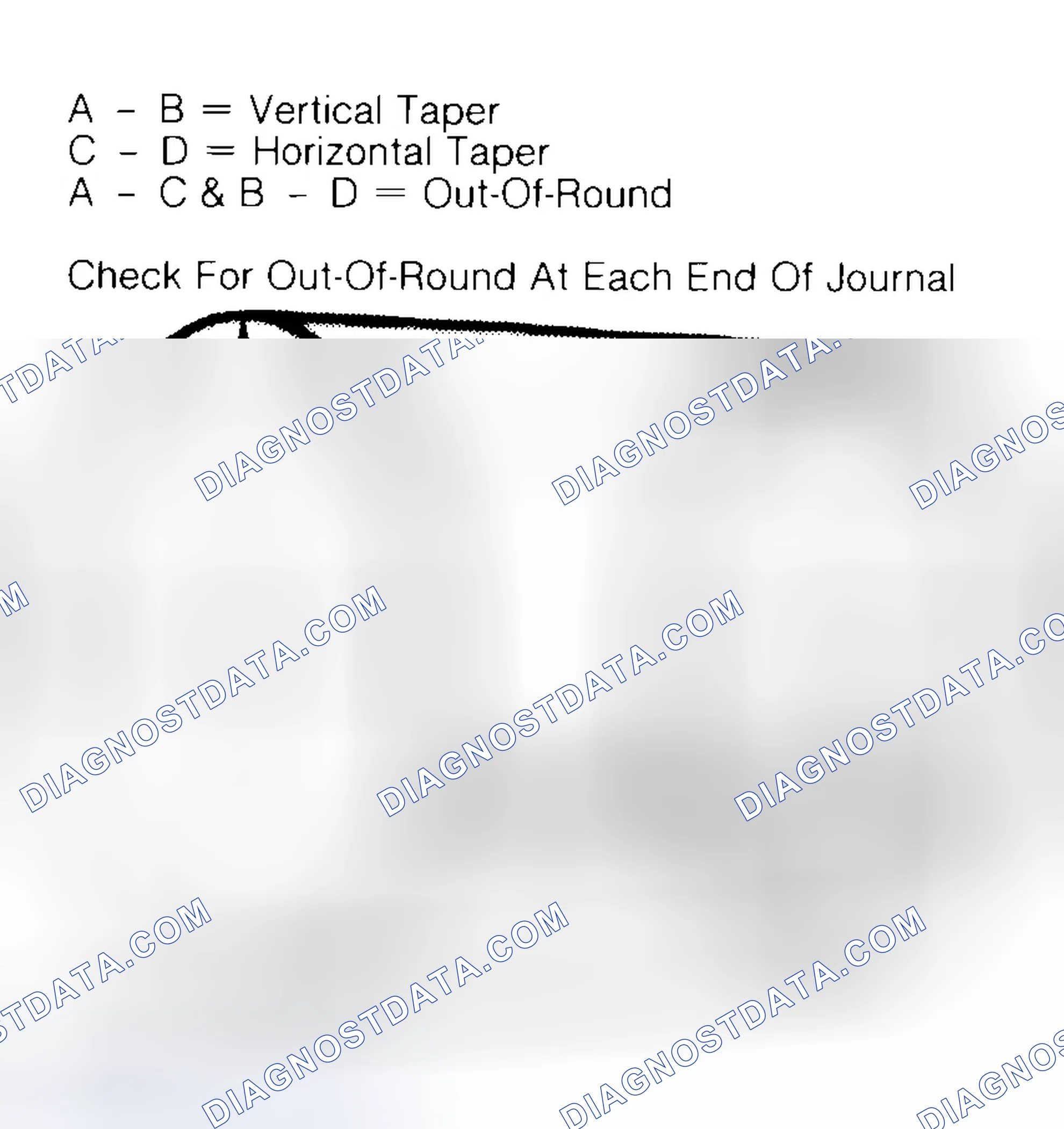 Scheme 5: Measuring Crankshaft Journals