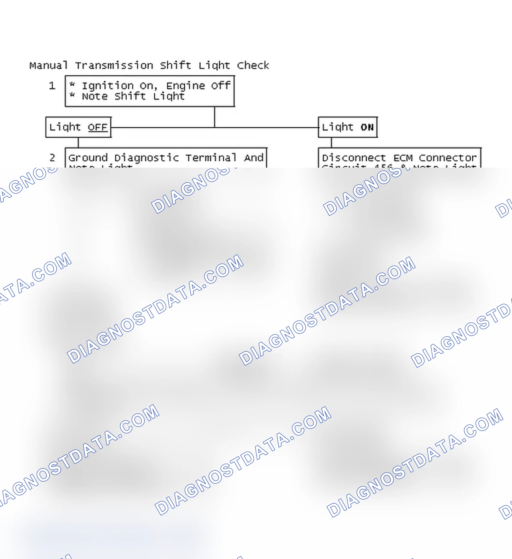 Scheme 139: Manual Transmission Shift Light Check