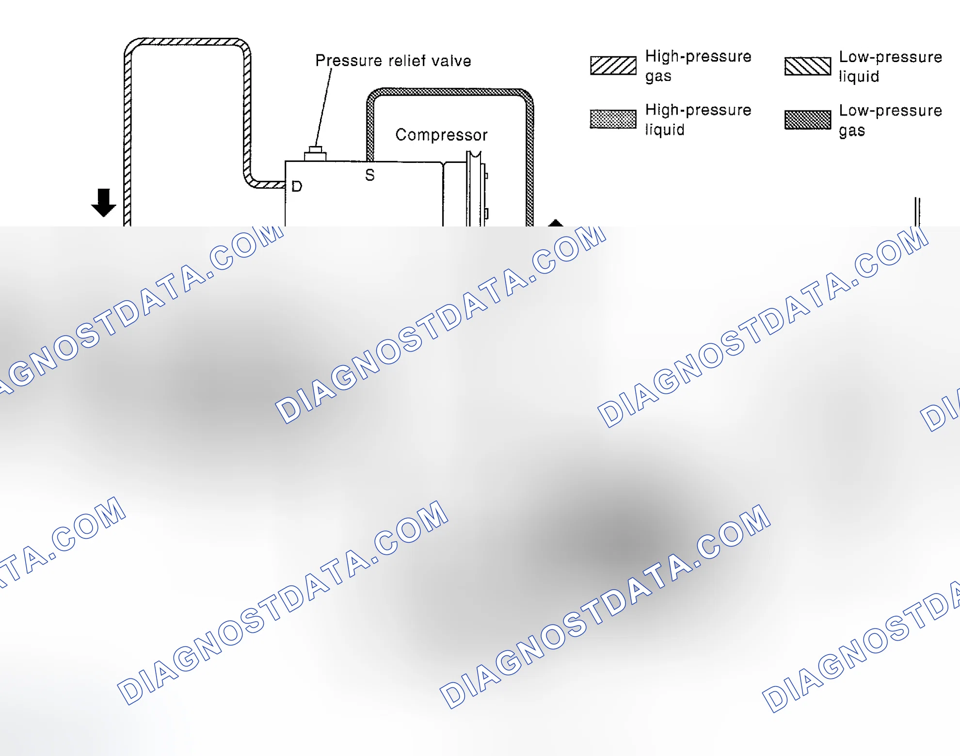 Scheme 139: Pressure Relief Valve