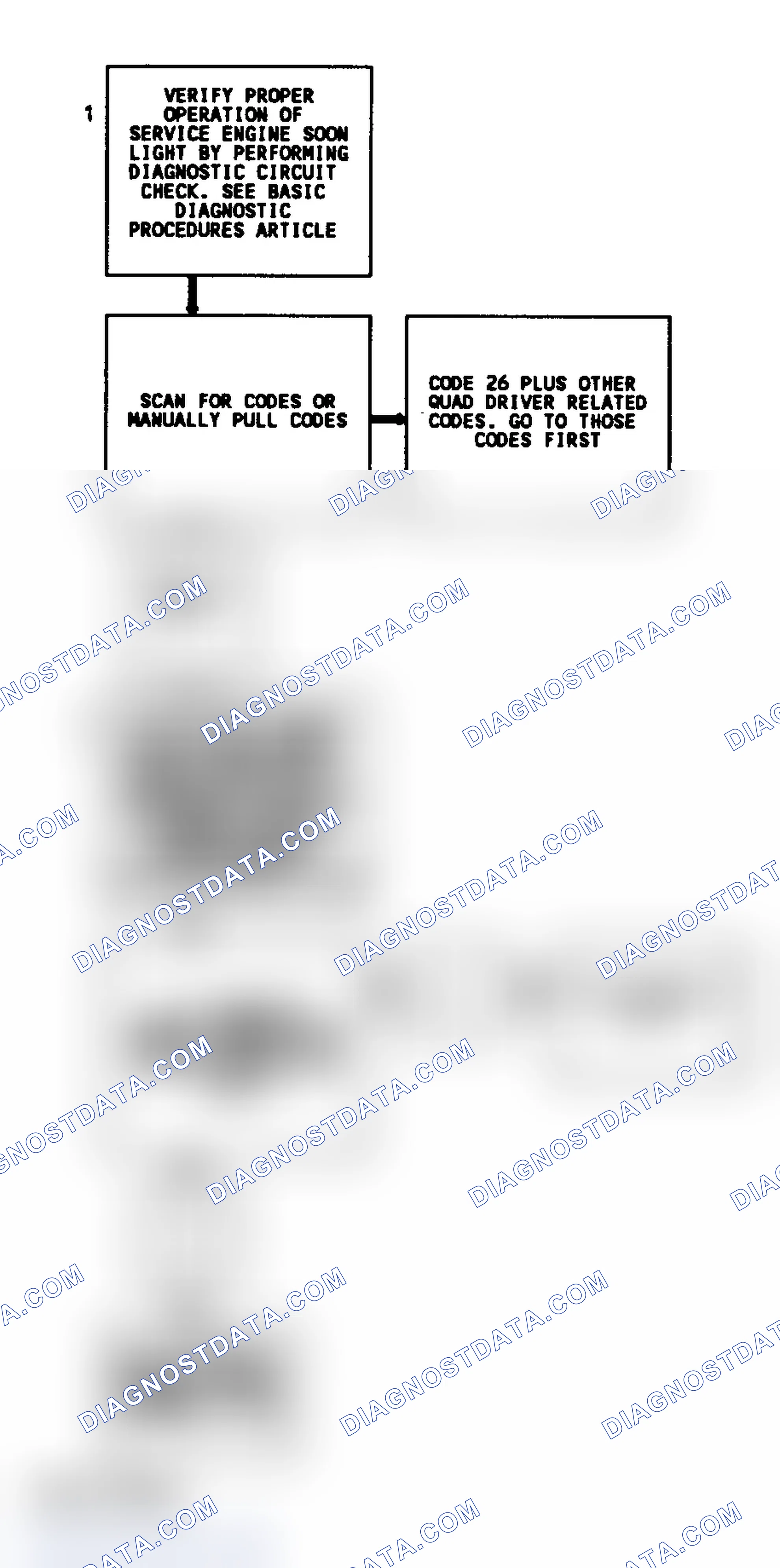 Scheme 246: CODE 26, Flowchart, Quad Driver Circuit (3.8L)(1 of 2)