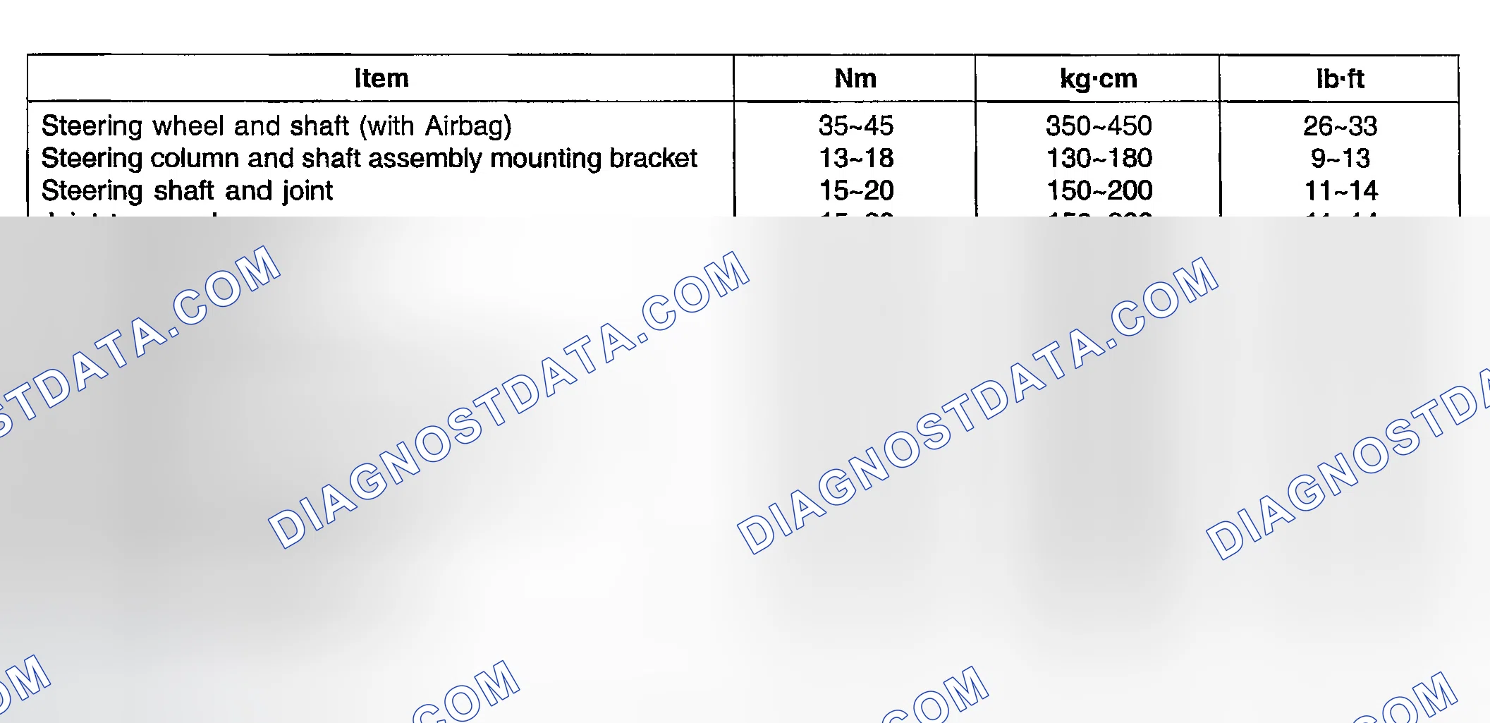 Scheme 3: TIGHTENING TORQUE
