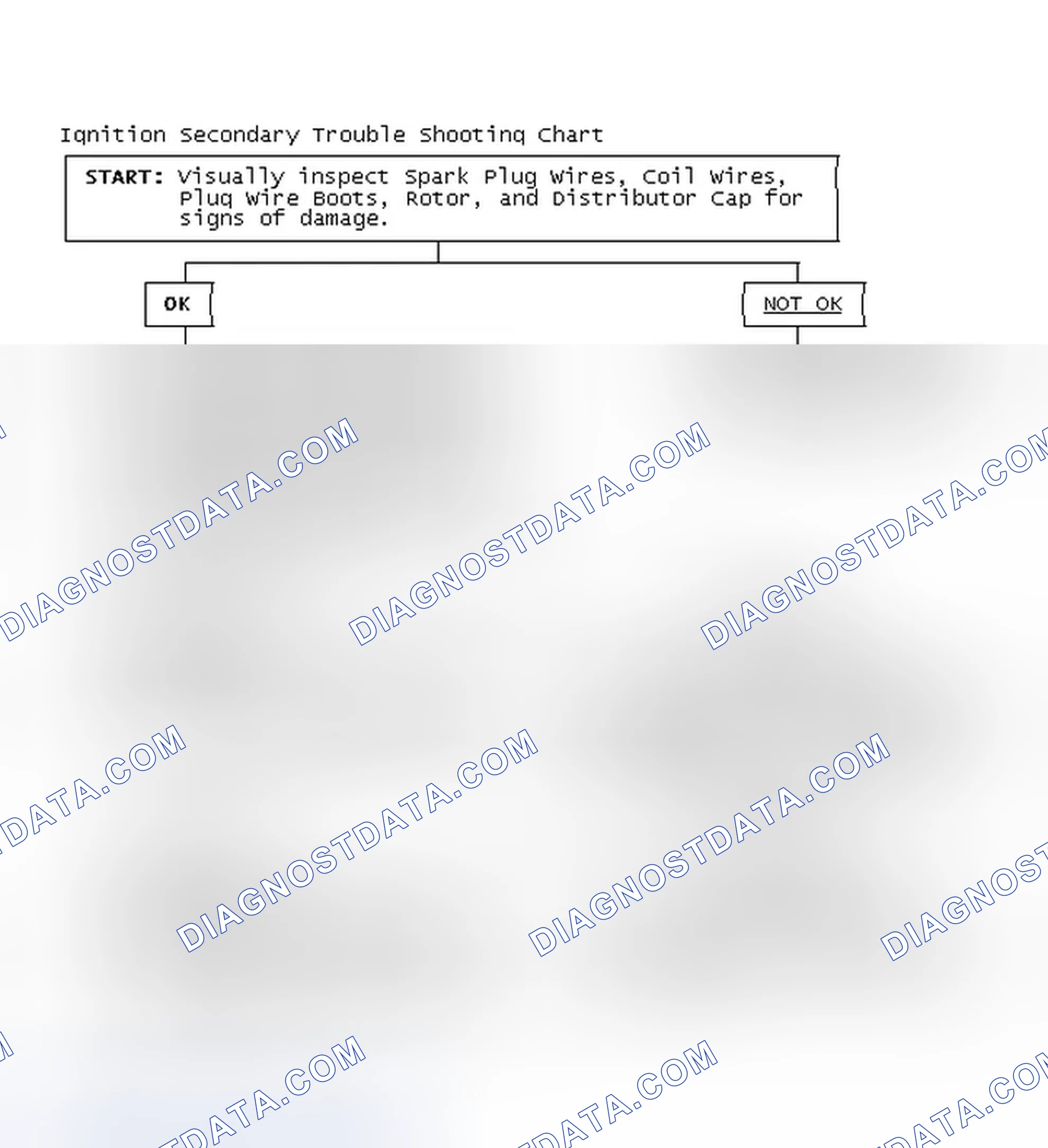 Scheme 3: Ignition Secondary Trouble Shooting Chart
