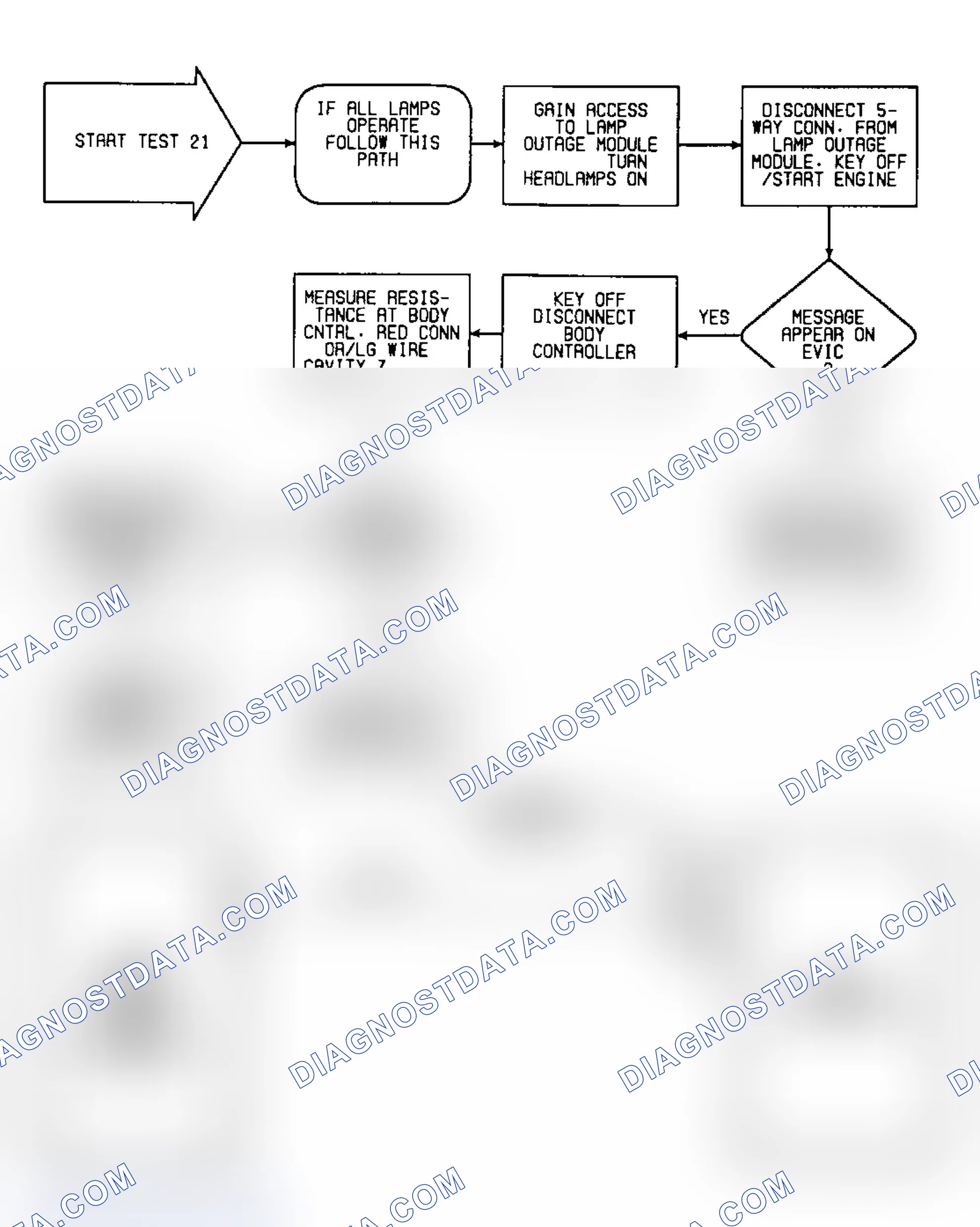 Scheme 61: Test 21: Circuit Diagram & Flow Chart