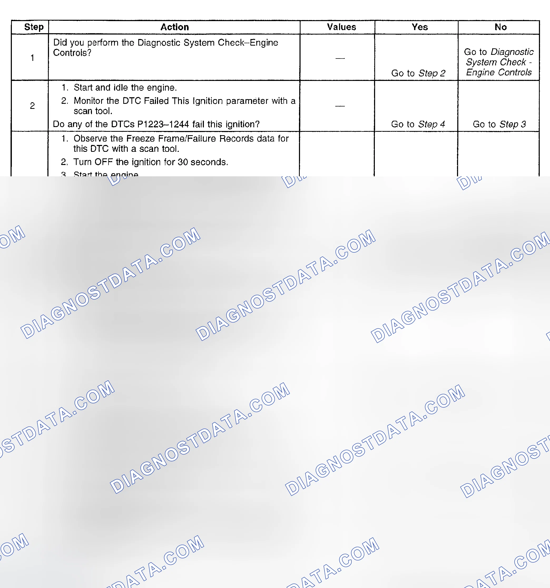 Scheme 792: Diagnostic Procedure