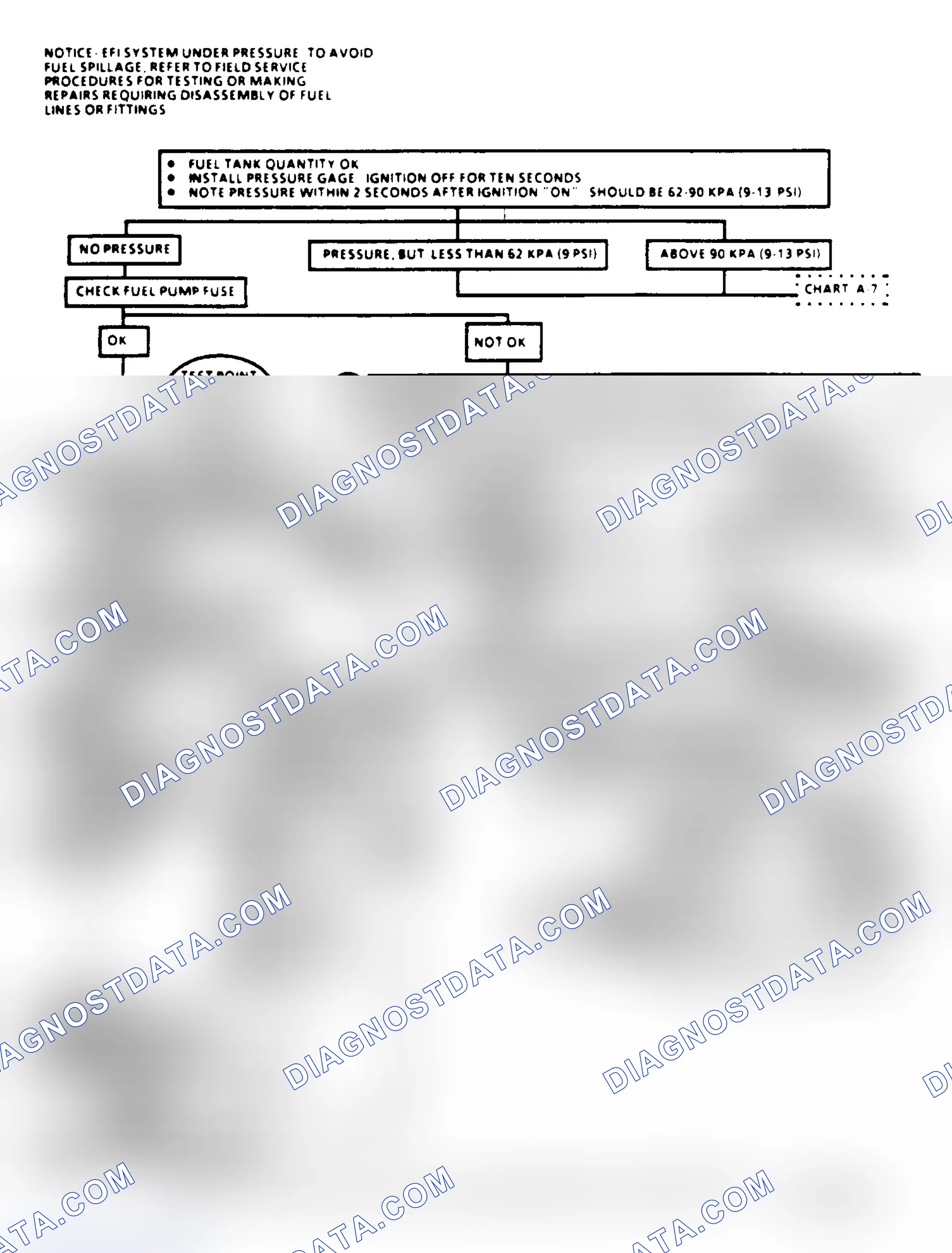 Scheme 179: Chart A5 Flowchart, Fuel System Diagnosis (1 of 3)