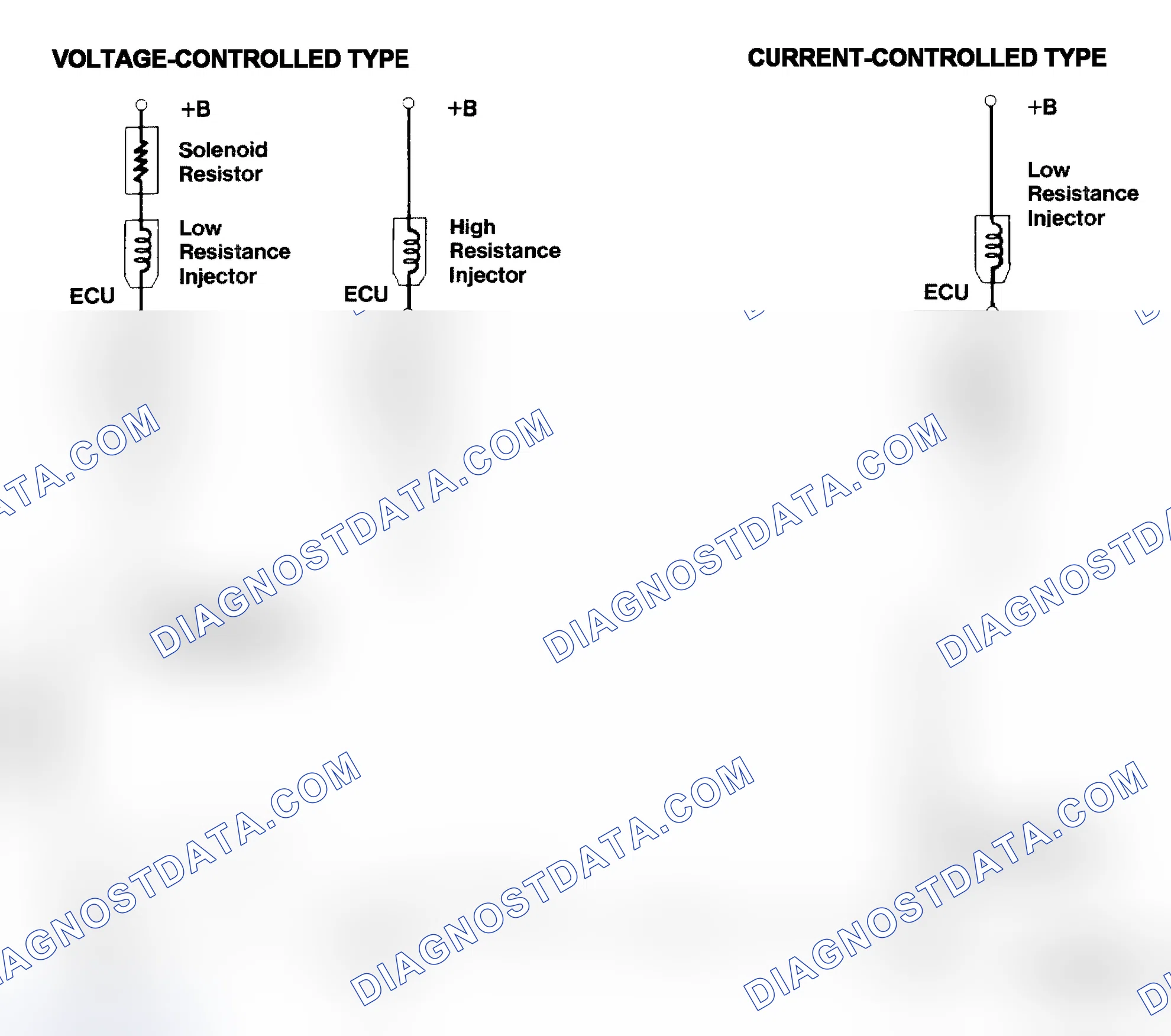 Scheme 4: Injector Driver Types - Current and Voltage