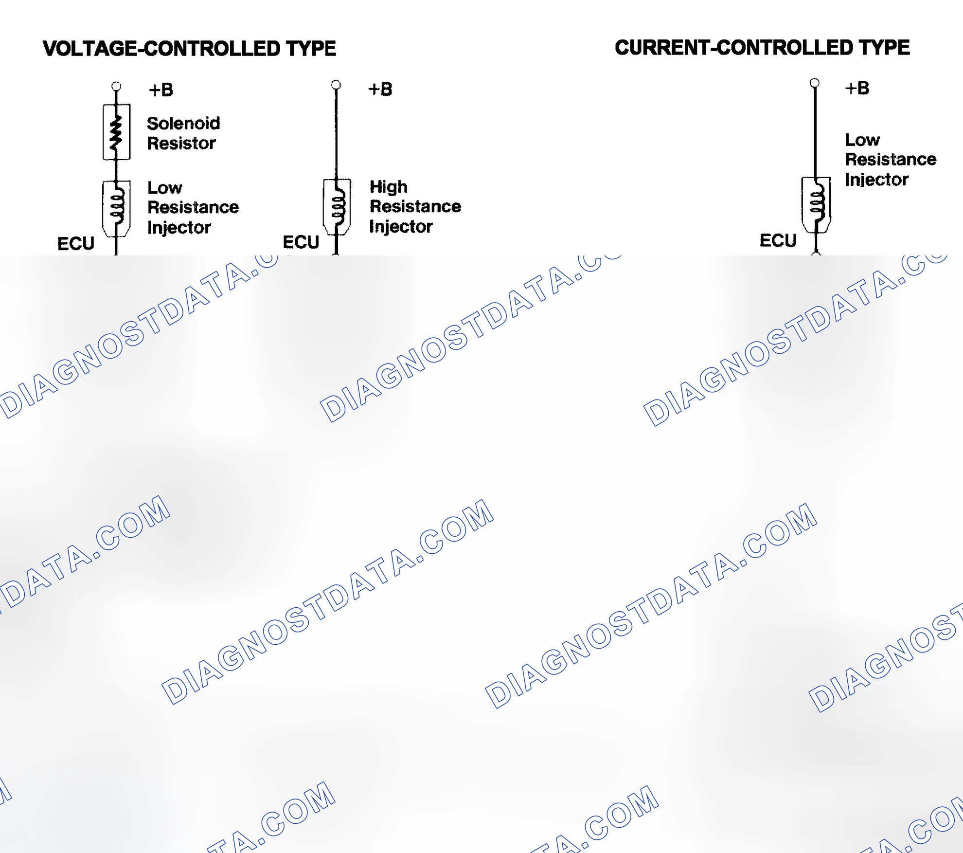 Scheme 4: Injector Driver Types - Current and Voltage