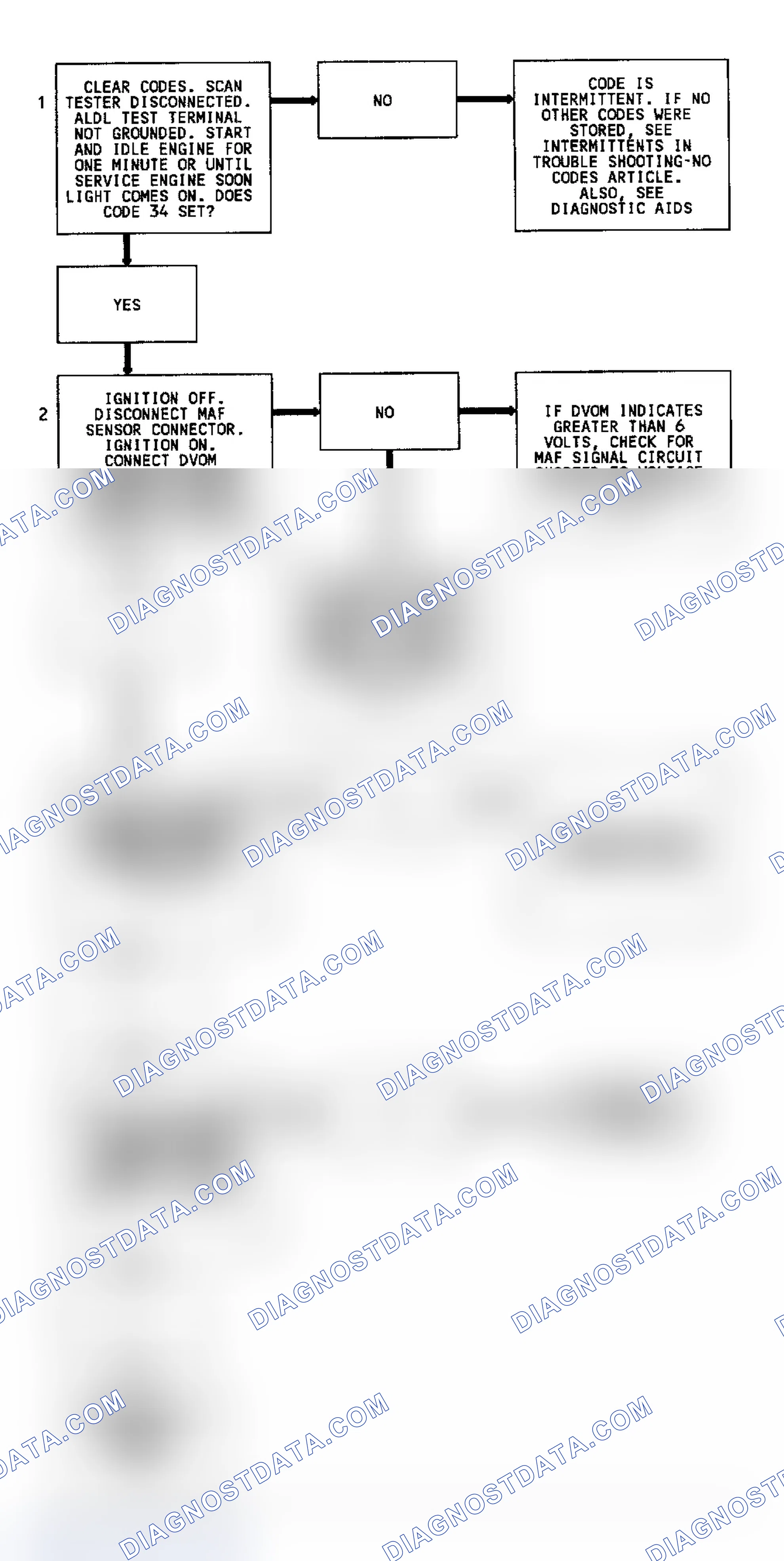 Scheme 117: Code 34, Flow Chart, MAF Sens, Signal Voltage Low