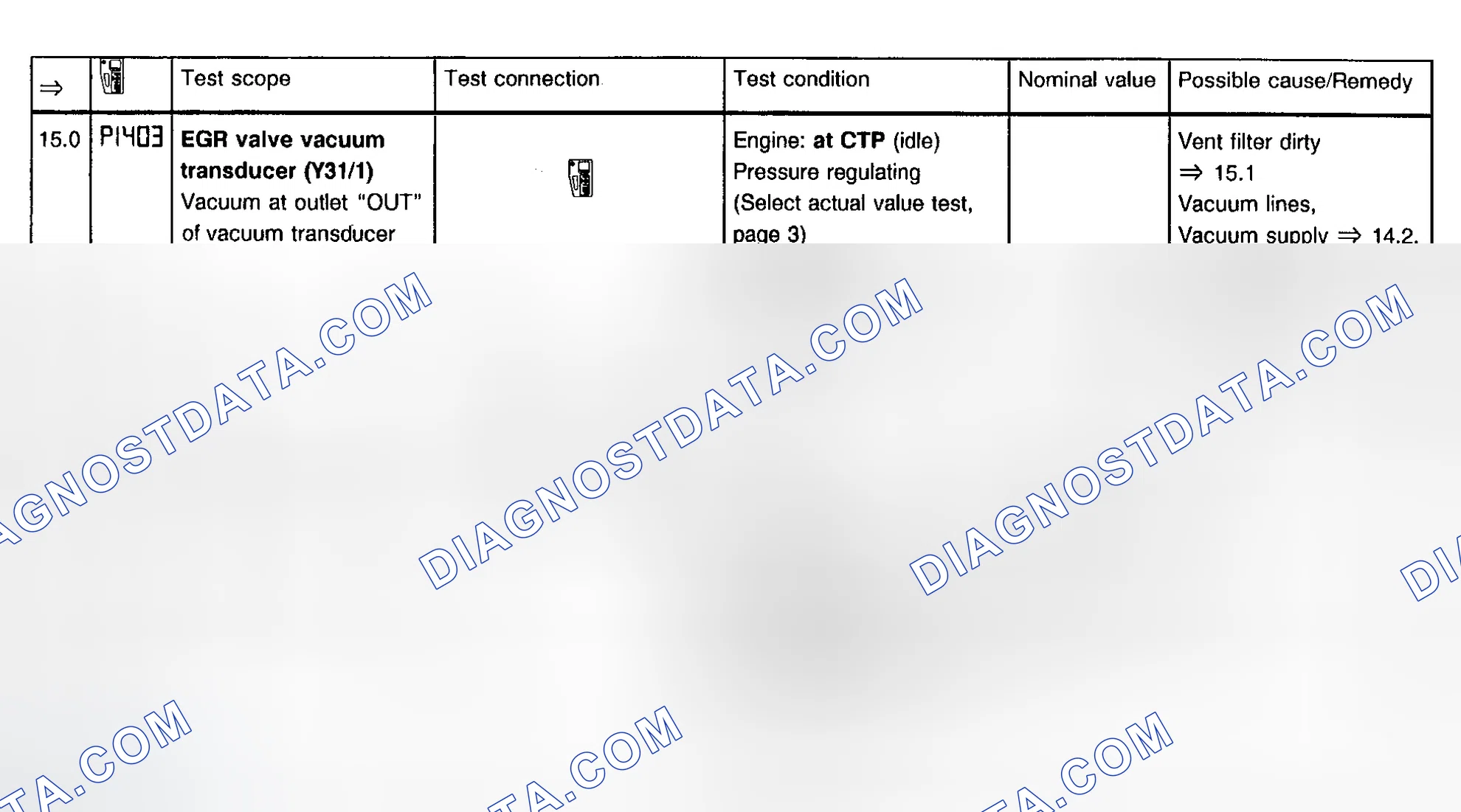 Scheme 14: IFI System Test Steps 15.0-15.2
