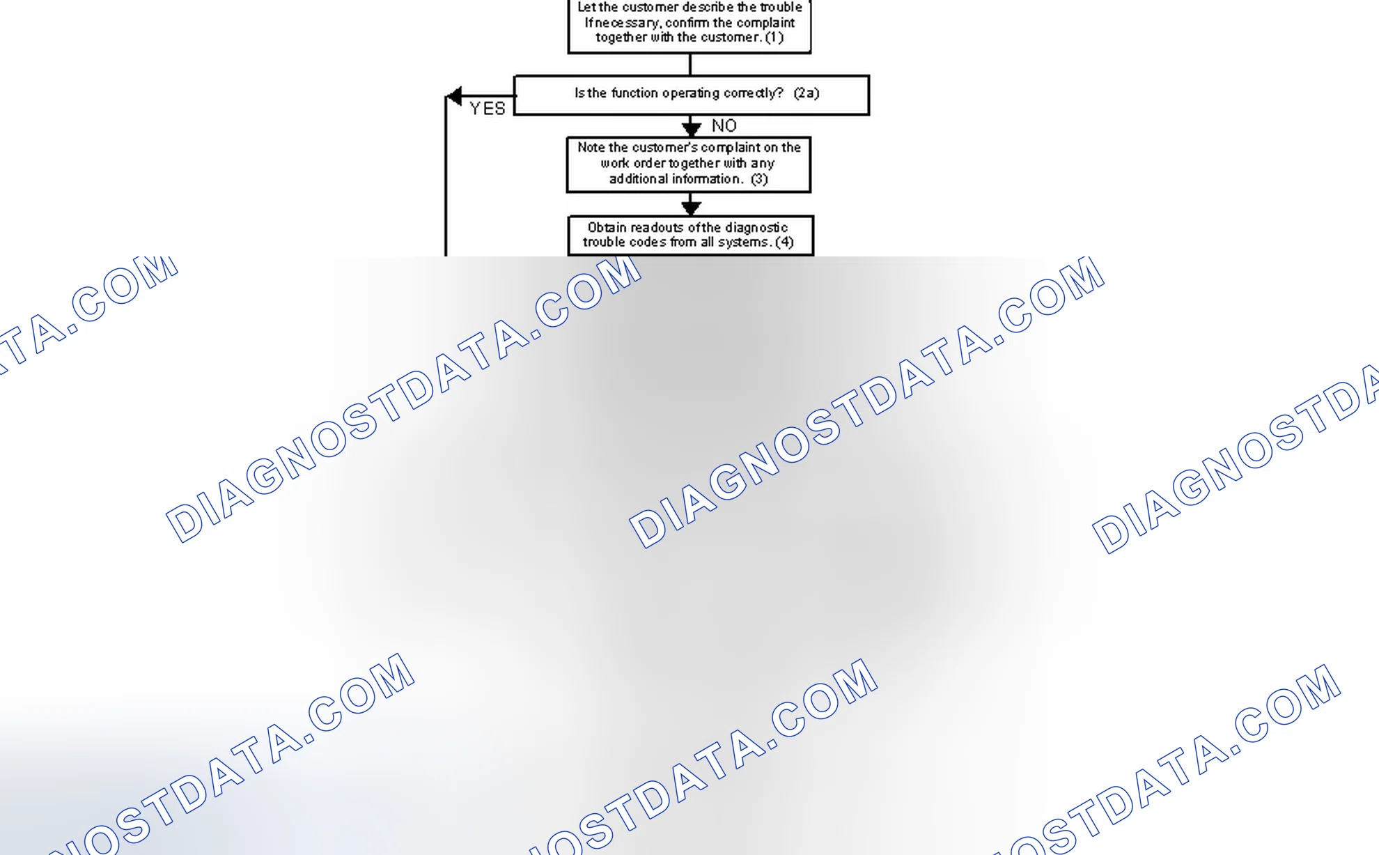 Scheme 52: Fault diagnosis strategy for electronic systems
