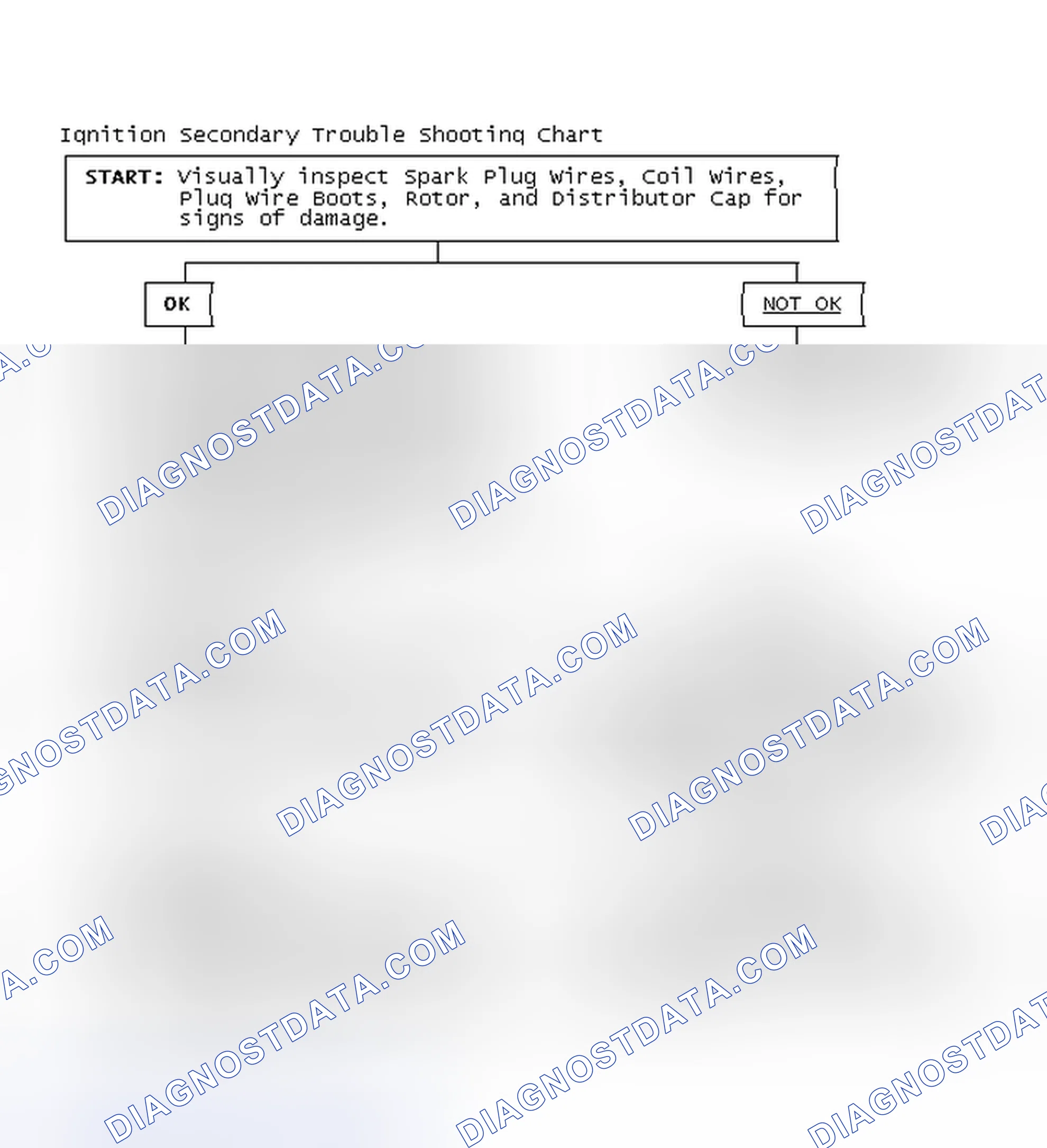 Scheme 1: Ignition Secondary Trouble Shooting Chart