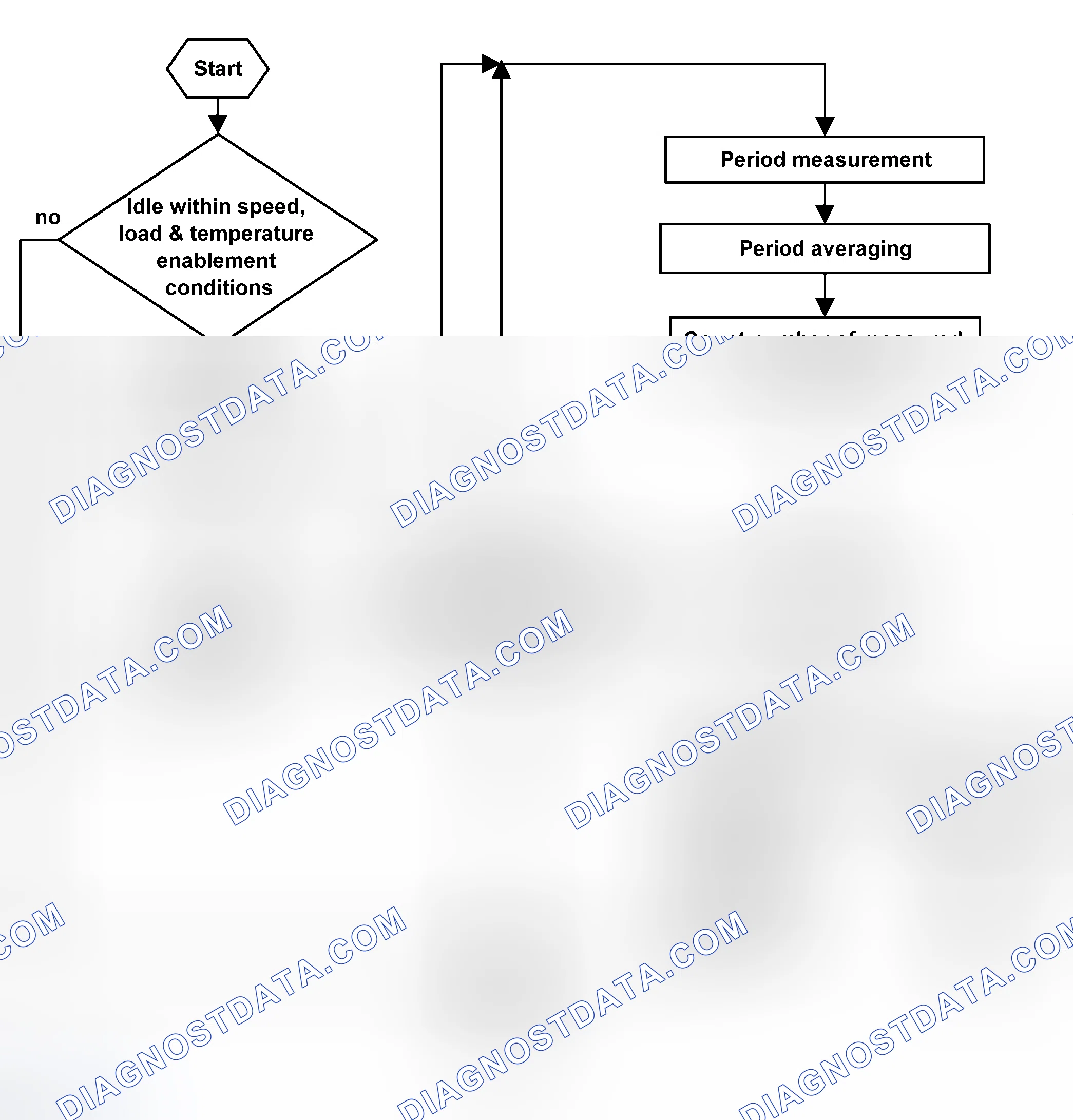 Scheme 15