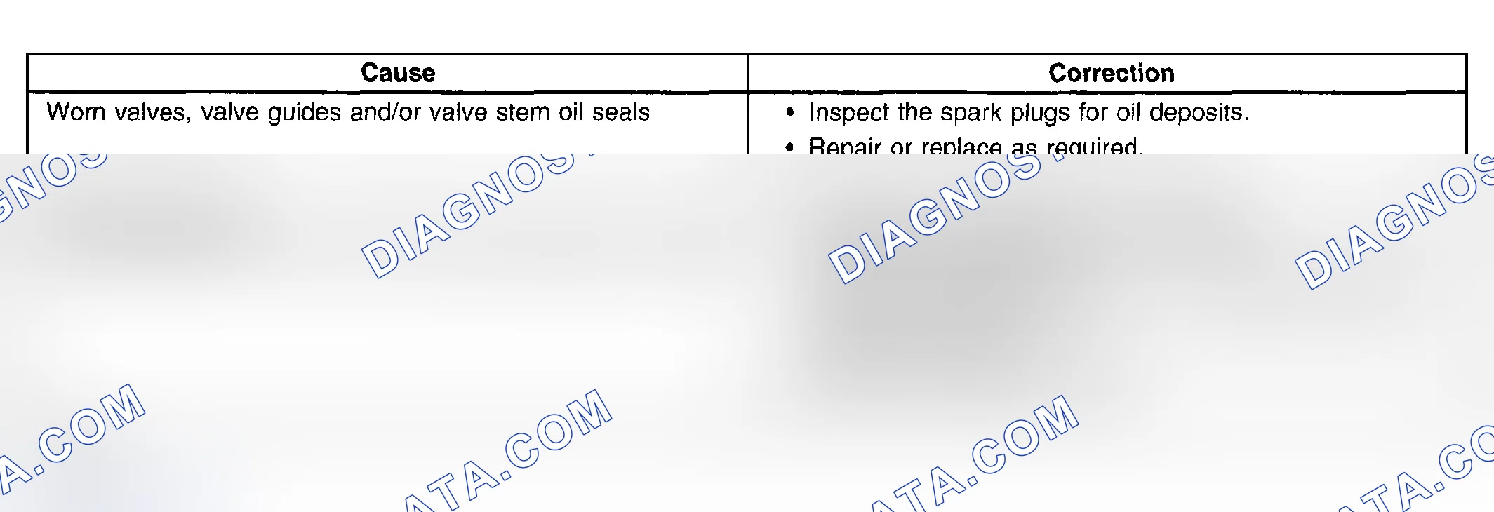 Scheme 12: Base Engine Misfire with Excessive Oil Consumption
